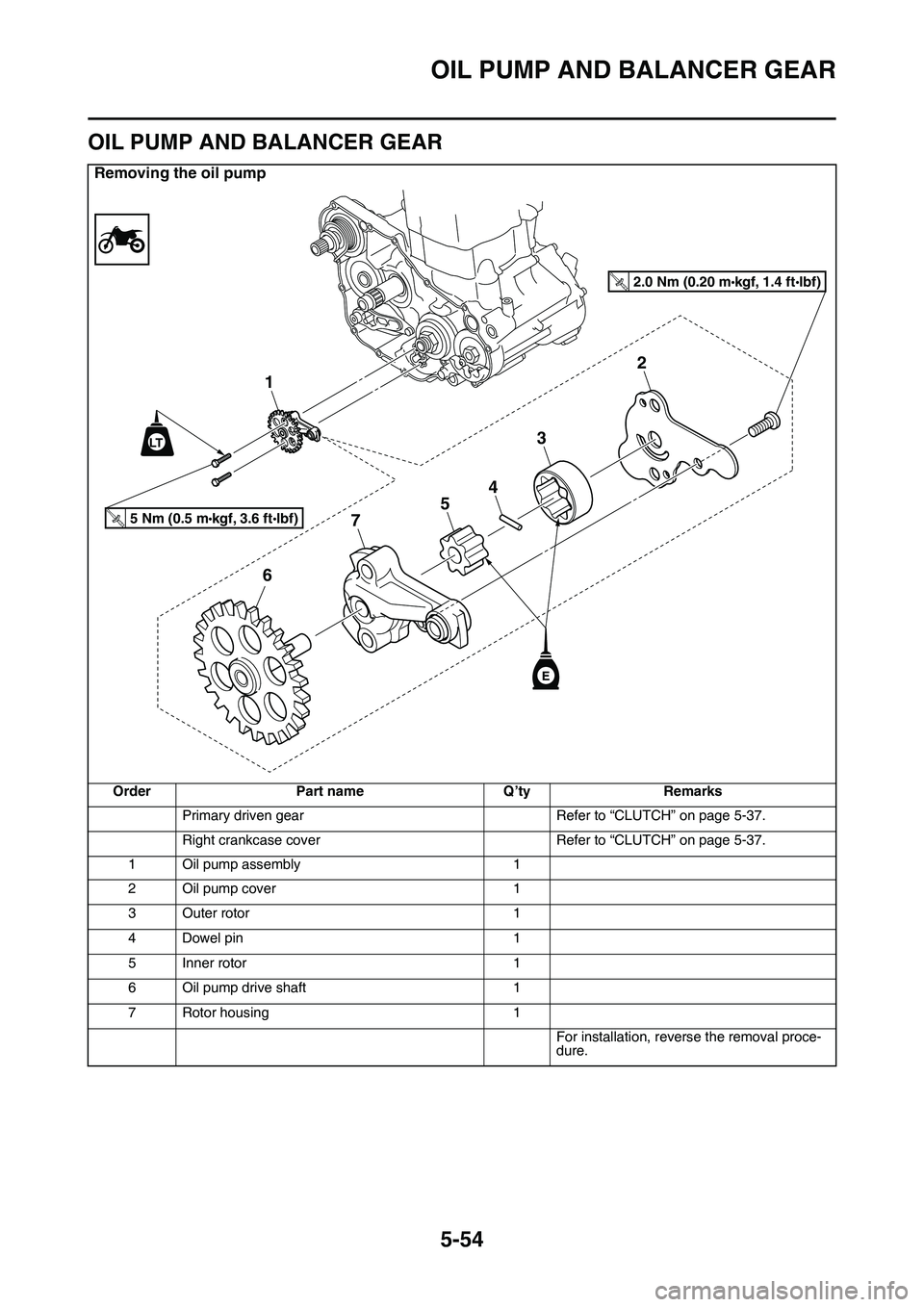 YAMAHA YZ450F 2014  Owners Manual OIL PUMP AND BALANCER GEAR
5-54
EAS1SL1265
OIL PUMP AND BALANCER GEAR
Removing the oil pump
OrderPart nameQ’tyRemarks
Primary driven gearRefer to “CLUTCH” on page 5-37.
Right crankcase coverRefe