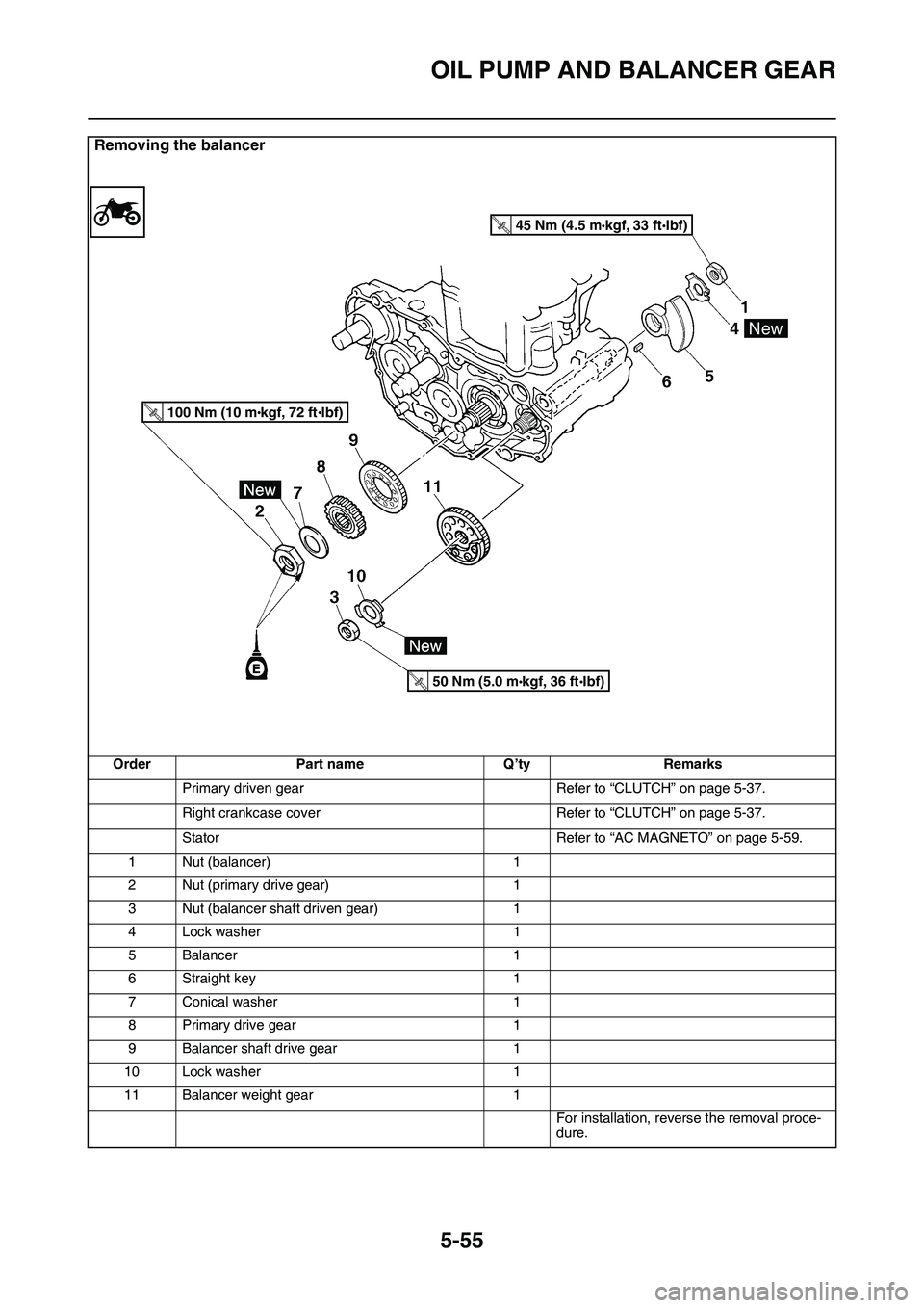 YAMAHA YZ450F 2014  Owners Manual OIL PUMP AND BALANCER GEAR
5-55
Removing the balancer
OrderPart nameQ’tyRemarks
Primary driven gearRefer to “CLUTCH” on page 5-37.
Right crankcase coverRefer to “CLUTCH” on page 5-37.
Stator