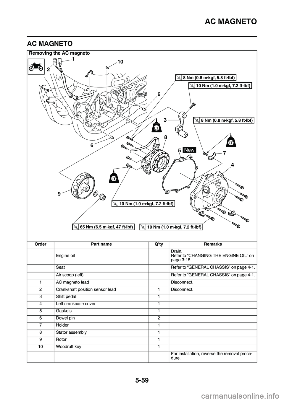 YAMAHA YZ450F 2014  Owners Manual AC MAGNETO
5-59
EAS1SL1272
AC MAGNETO
Removing the AC magneto
OrderPart nameQ’tyRemarks
Engine oilDrain.Refer to “CHANGING THE ENGINE OIL” on page 3-15.
SeatRefer to “GENERAL CHASSIS” on pag