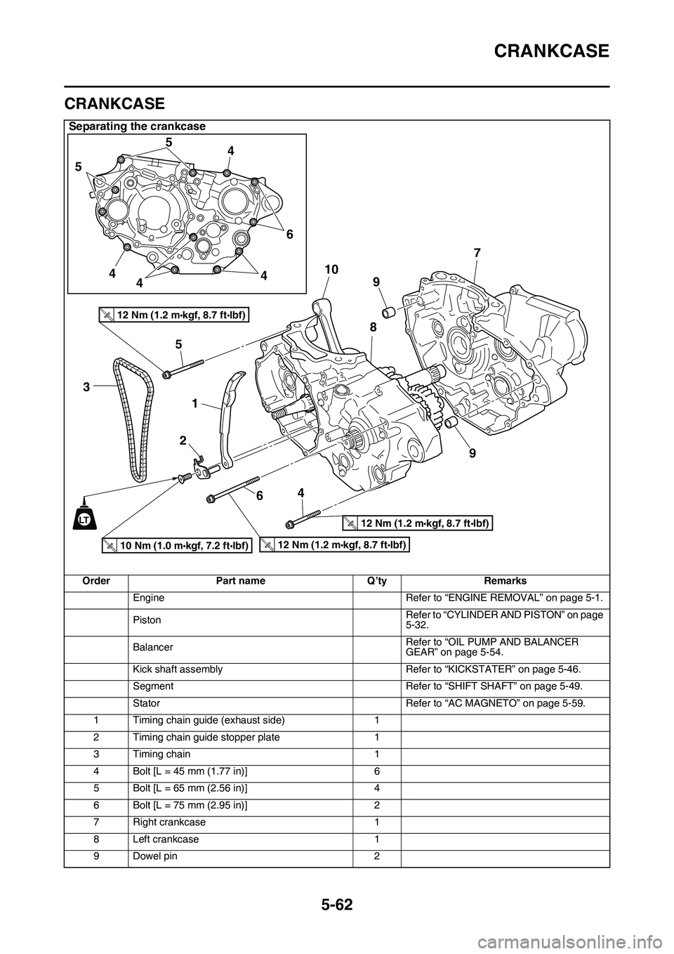 YAMAHA YZ450F 2014  Owners Manual CRANKCASE
5-62
EAS1SL1277
CRANKCASE
Separating the crankcase
OrderPart nameQ’tyRemarks
EngineRefer to “ENGINE REMOVAL” on page 5-1.
PistonRefer to “CYLINDER AND PISTON” on page 5-32.
Balance