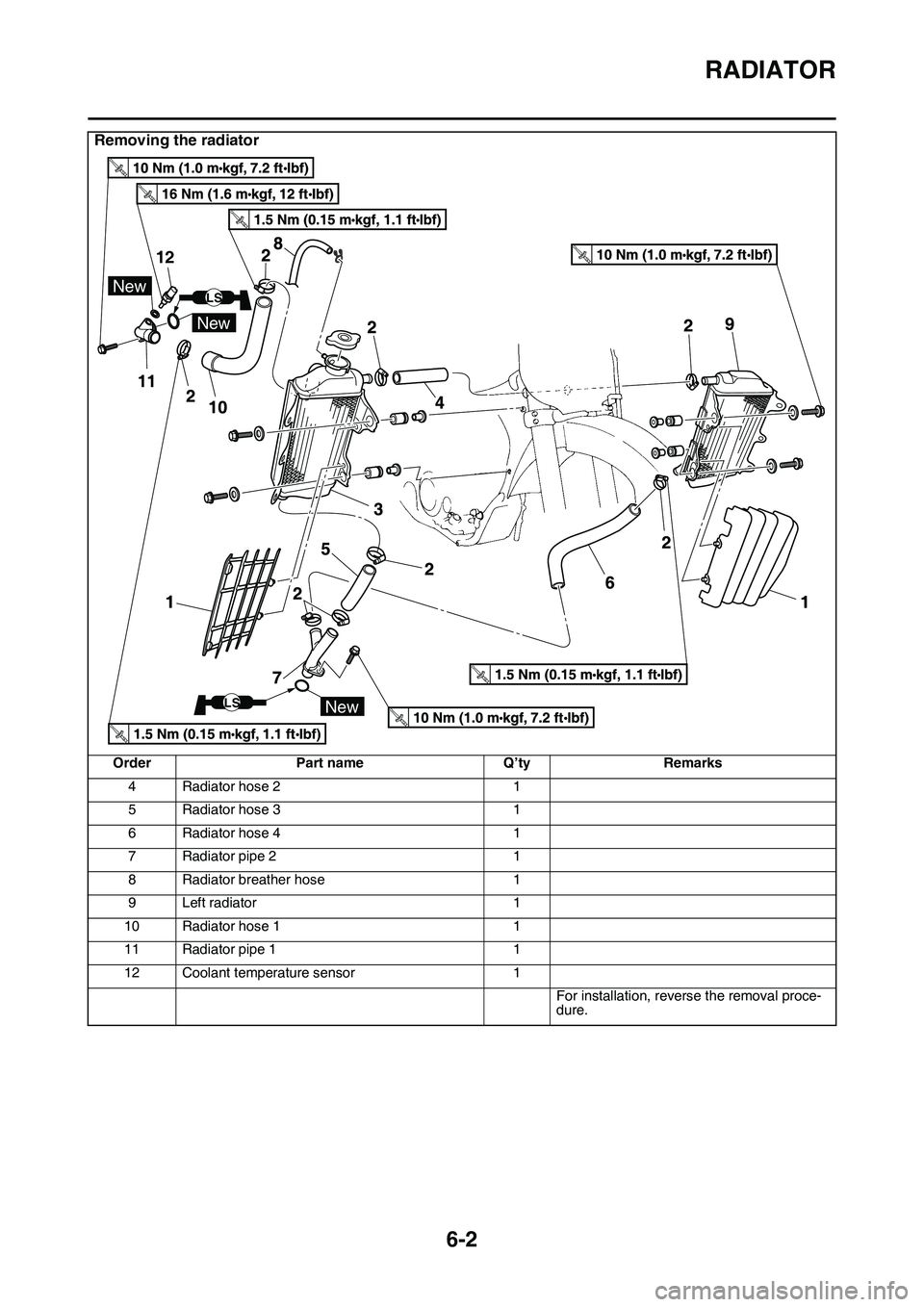 YAMAHA YZ450F 2014  Owners Manual RADIATOR
6-2
4Radiator hose 21
5Radiator hose 31
6Radiator hose 41
7Radiator pipe 21
8Radiator breather hose1
9Left radiator1
10Radiator hose 11
11Radiator pipe 11
12Coolant temperature sensor1
For in
