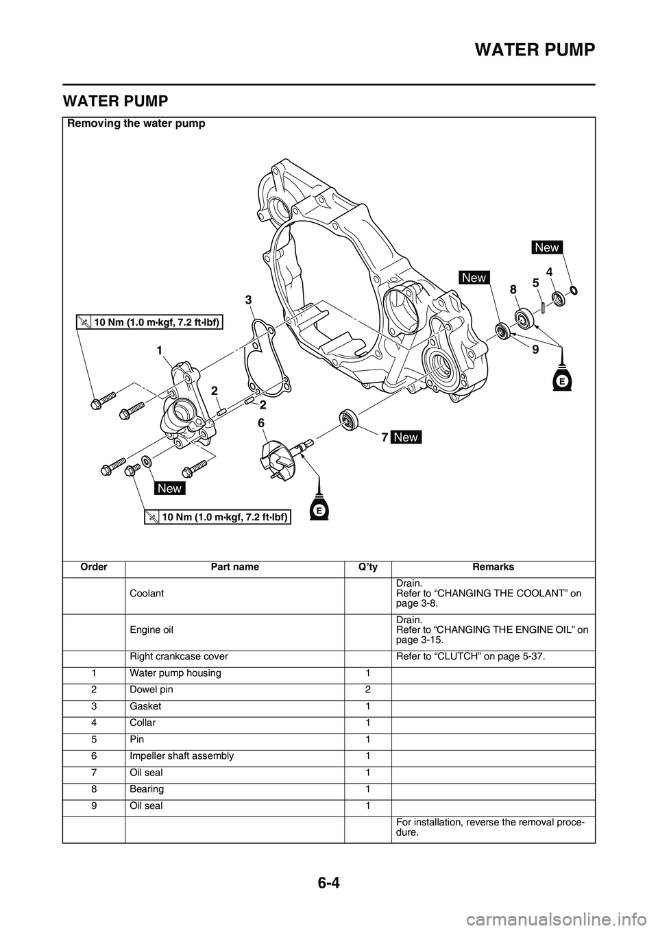 YAMAHA YZ450F 2014  Owners Manual WATER PUMP
6-4
EAS1SL1298
WATER PUMP
Removing the water pump
OrderPart nameQ’tyRemarks
CoolantDrain.Refer to “CHANGING THE COOLANT” on page 3-8.
Engine oilDrain.Refer to “CHANGING THE ENGINE O