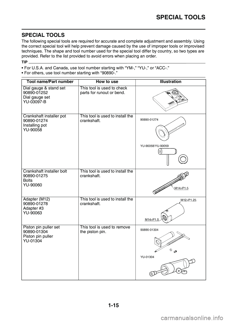 YAMAHA YZ450F 2014 Owners Manual SPECIAL TOOLS
1-15
EAS1SL1031
SPECIAL TOOLS
The following special tools are required for accurate and complete adjustment and assembly. Using
the correct special tool will help prevent damage caused YAMAHA YZ450F 2014 Owners Manual SPECIAL TOOLS
1-15
EAS1SL1031
SPECIAL TOOLS
The following special tools are required for accurate and complete adjustment and assembly. Using
the correct special tool will help prevent damage caused