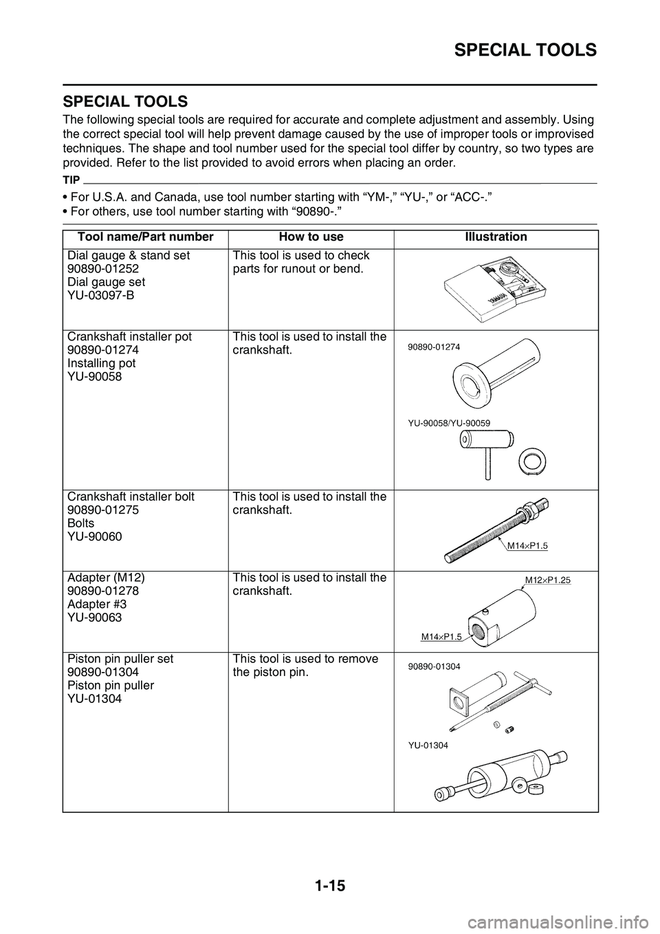 YAMAHA YZ450F 2014 Owners Manual SPECIAL TOOLS
1-15
EAS1SL1031
SPECIAL TOOLS
The following special tools are required for accurate and complete adjustment and assembly. Using 
the correct special tool will help prevent damage caused 