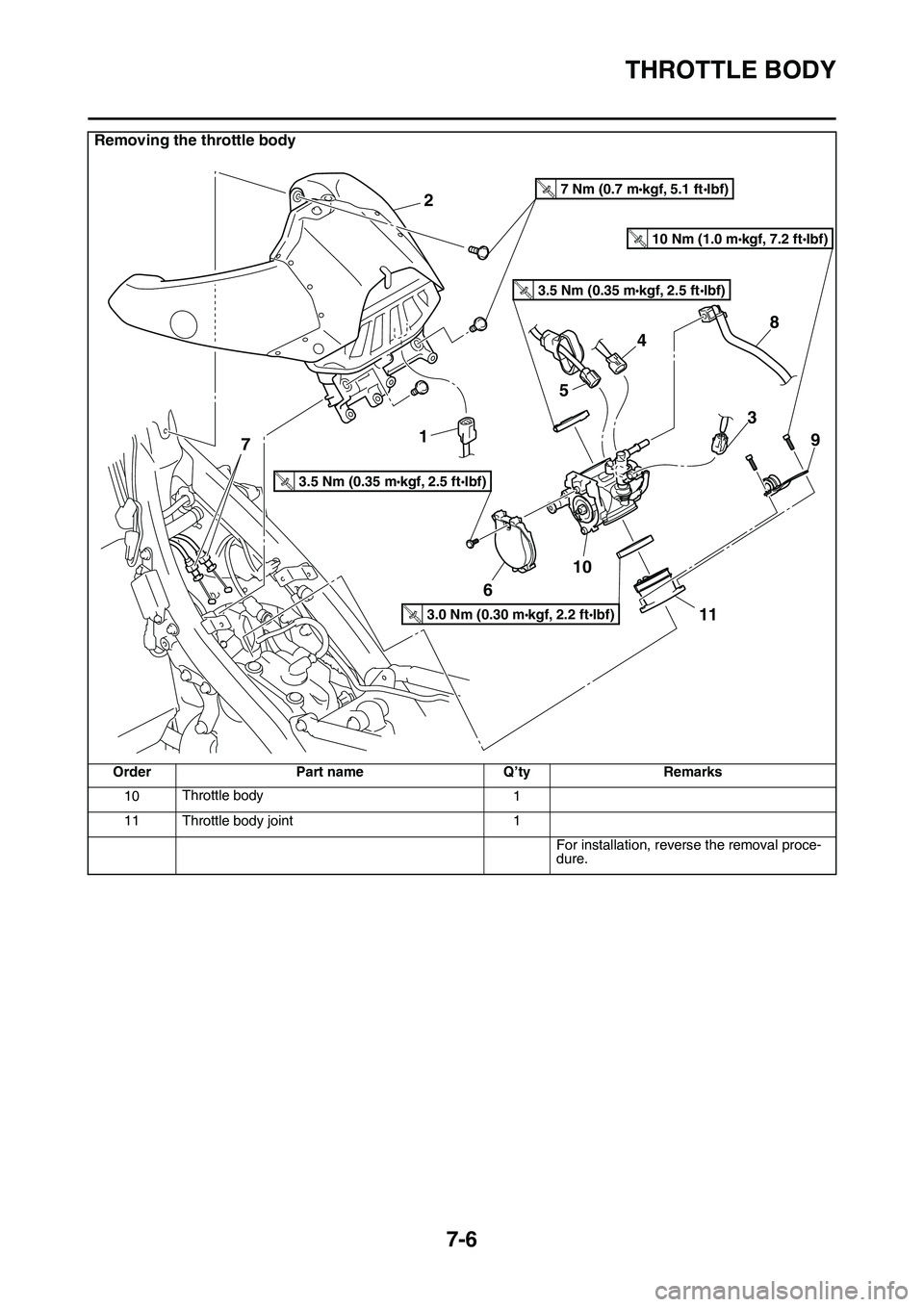 YAMAHA YZ450F 2014 Owners Manual THROTTLE BODY
7-6
10Throttle body1
11Throttle body joint1
For installation, reverse the removal proce-dure.
Removing the throttle body
Order Part name Q’ty Remarks
2
1
6
10
11
9
8
3
7
5
4
3.5 Nm (0. YAMAHA YZ450F 2014 Owners Manual THROTTLE BODY
7-6
10Throttle body1
11Throttle body joint1
For installation, reverse the removal proce-dure.
Removing the throttle body
Order Part name Q’ty Remarks
2
1
6
10
11
9
8
3
7
5
4
3.5 Nm (0.
