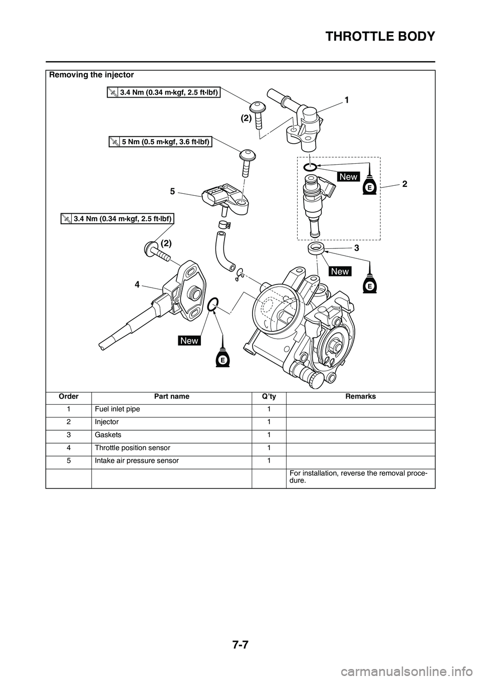YAMAHA YZ450F 2014 Owners Manual THROTTLE BODY
7-7
Removing the injector
OrderPart nameQ’tyRemarks
1Fuel inlet pipe1
2Injector1
3Gaskets1
4Throttle position sensor1
5Intake air pressure sensor1
For installation, reverse the removal YAMAHA YZ450F 2014 Owners Manual THROTTLE BODY
7-7
Removing the injector
OrderPart nameQ’tyRemarks
1Fuel inlet pipe1
2Injector1
3Gaskets1
4Throttle position sensor1
5Intake air pressure sensor1
For installation, reverse the removal
