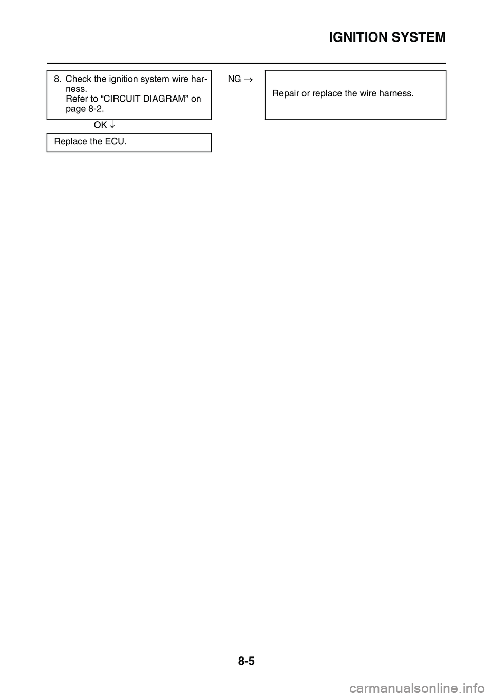 YAMAHA YZ450F 2014  Owners Manual IGNITION SYSTEM
8-5
8. Check the ignition system wire har-
ness.
Refer to “CIRCUIT DIAGRAM” on 
page 8-2.
NG 
Repair or replace the wire harness.
OK 
Replace the ECU. 