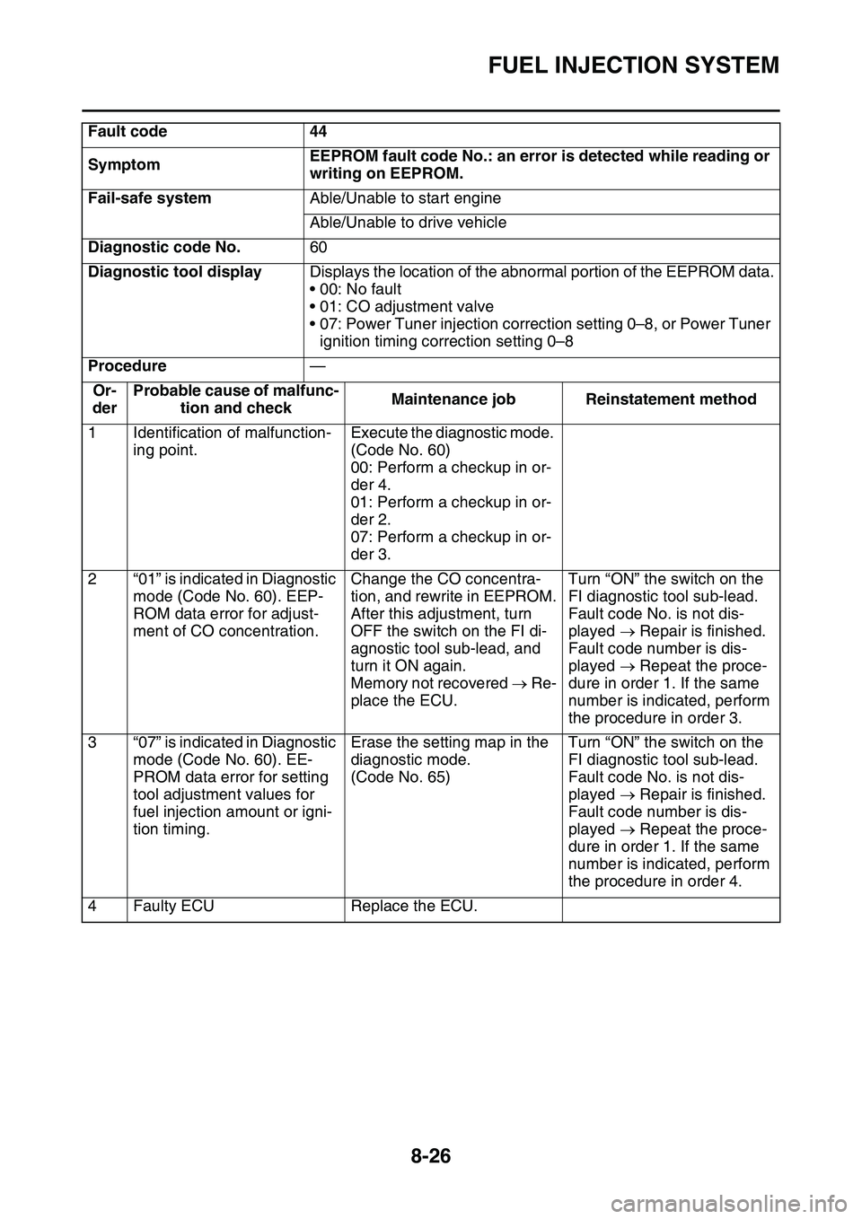 YAMAHA YZ450F 2014  Owners Manual FUEL INJECTION SYSTEM
8-26
Fault code44
SymptomEEPROM fault code No.: an error is detected while reading or 
writing on EEPROM.
Fail-safe systemAble/Unable to start engine
Able/Unable to drive vehicle