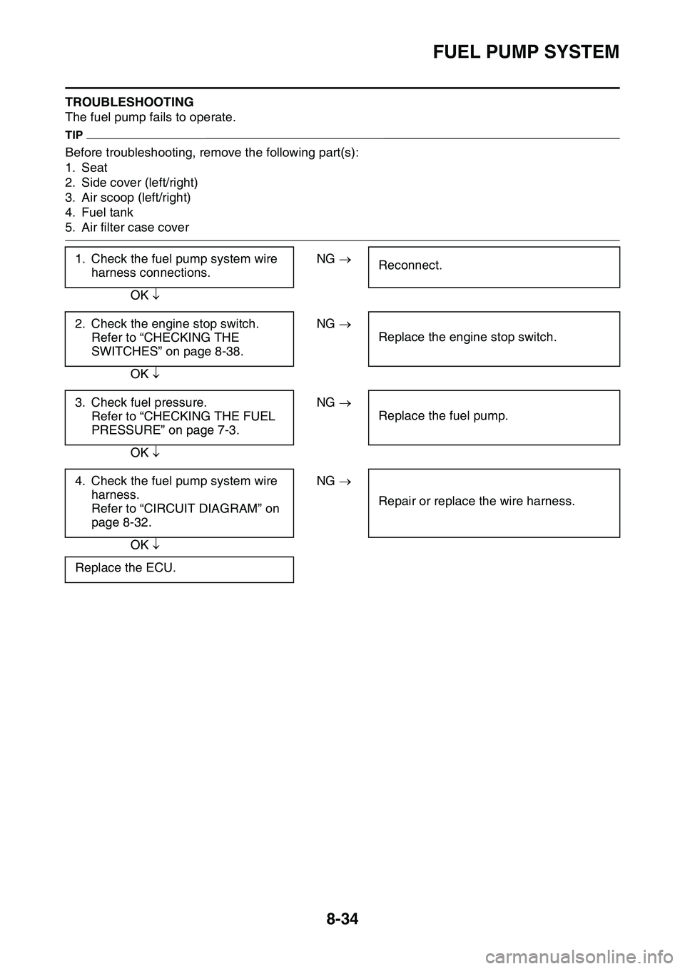 YAMAHA YZ450F 2014  Owners Manual FUEL PUMP SYSTEM
8-34
TROUBLESHOOTING
The fuel pump fails to operate.
TIP
Before troubleshooting, remove the following part(s):
1. Seat
2. Side cover (left/right)
3. Air scoop (left/right)
4. Fuel tan