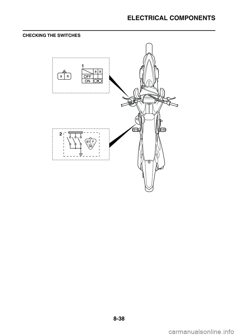 YAMAHA YZ450F 2014  Owners Manual ELECTRICAL COMPONENTS
8-38
CHECKING THE SWITCHES
B/Y P
Sb
21 