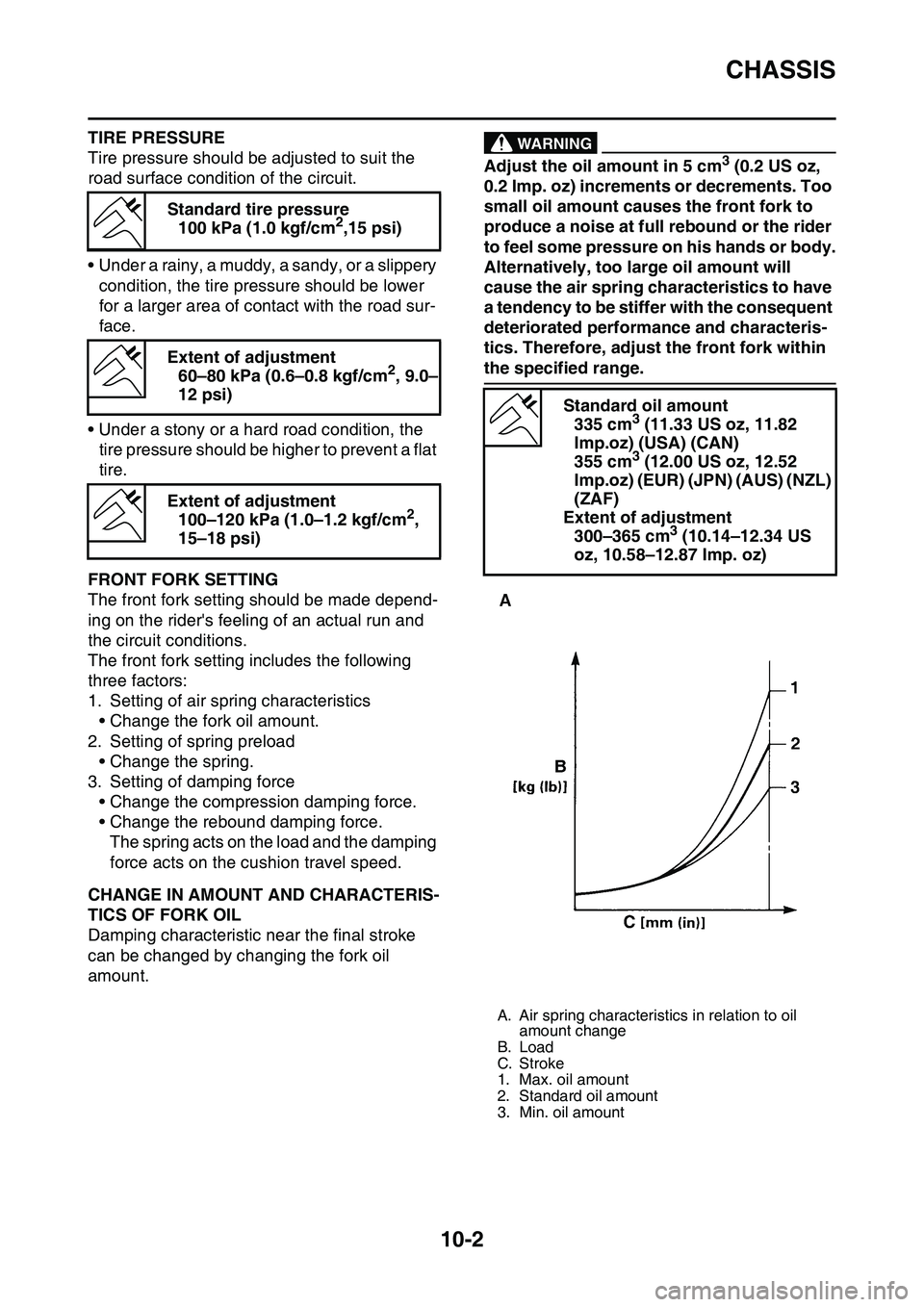 YAMAHA YZ450F 2014 Owners Manual CHASSIS
10-2
TIRE PRESSURE
Tire pressure should be adjusted to suit the
road surface condition of the circuit.
• Under a rainy, a muddy, a sandy, or a slippery
condition, the tire pressure should YAMAHA YZ450F 2014 Owners Manual CHASSIS
10-2
TIRE PRESSURE
Tire pressure should be adjusted to suit the
road surface condition of the circuit.
• Under a rainy, a muddy, a sandy, or a slippery
condition, the tire pressure should