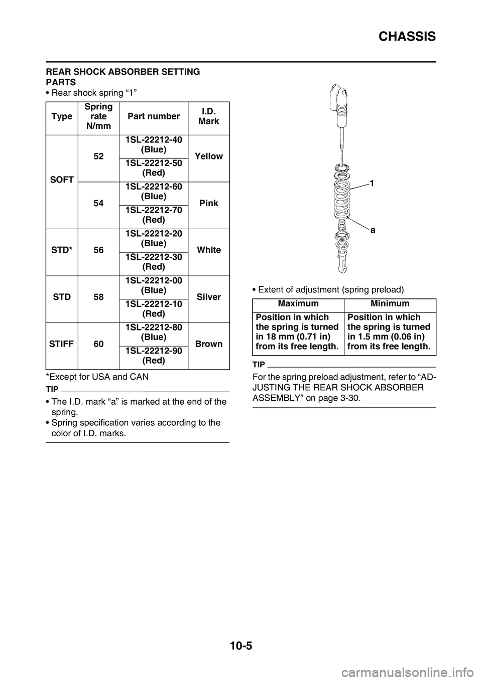 YAMAHA YZ450F 2014  Owners Manual CHASSIS
10-5
REAR SHOCK ABSORBER SETTING 
PARTS
• Rear shock spring “1”
*Except for USA and CAN
TIP
• The I.D. mark “a” is marked at the end of the 
spring.
• Spring specification varies