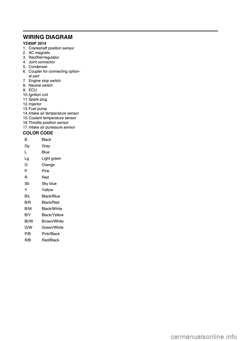 YAMAHA YZ450F 2014  Owners Manual EAS1SL1380
WIRING DIAGRAM
YZ450F 2014
1. Crankshaft position sensor
2. AC magneto
3. Rectifier/regulator
4. Joint connector
5. Condenser
6. Coupler for connecting option-
al part
7. Engine stop switch