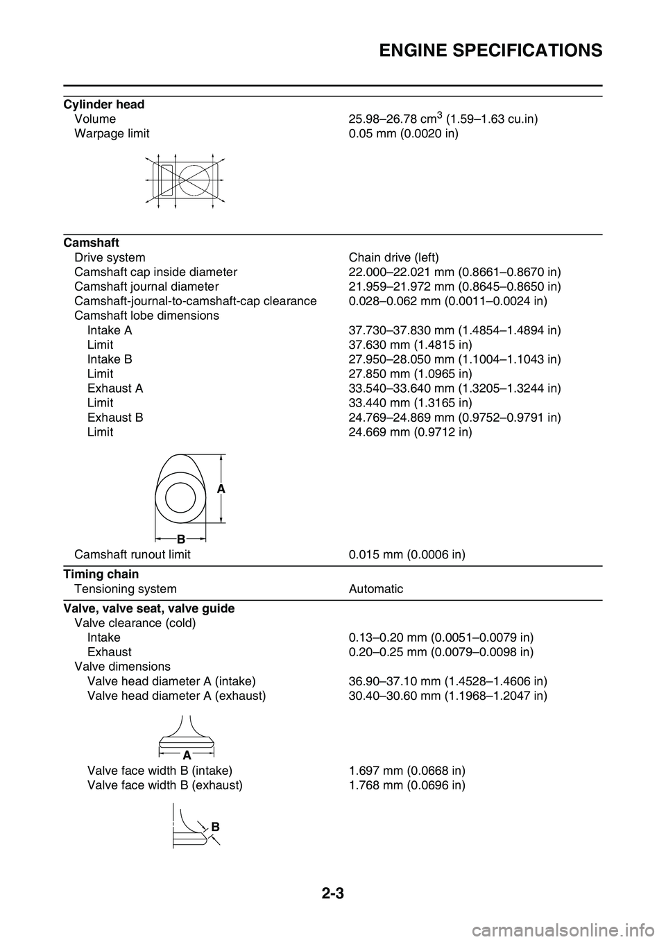 YAMAHA YZ450F 2014 Service Manual ENGINE SPECIFICATIONS
2-3
Cylinder head
Volume 25.98–26.78 cm3 (1.59–1.63 cu.in)
Warpage limit 0.05 mm (0.0020 in)
Camshaft
Drive system Chain drive (left)
Camshaft cap inside diameter 22.000–22