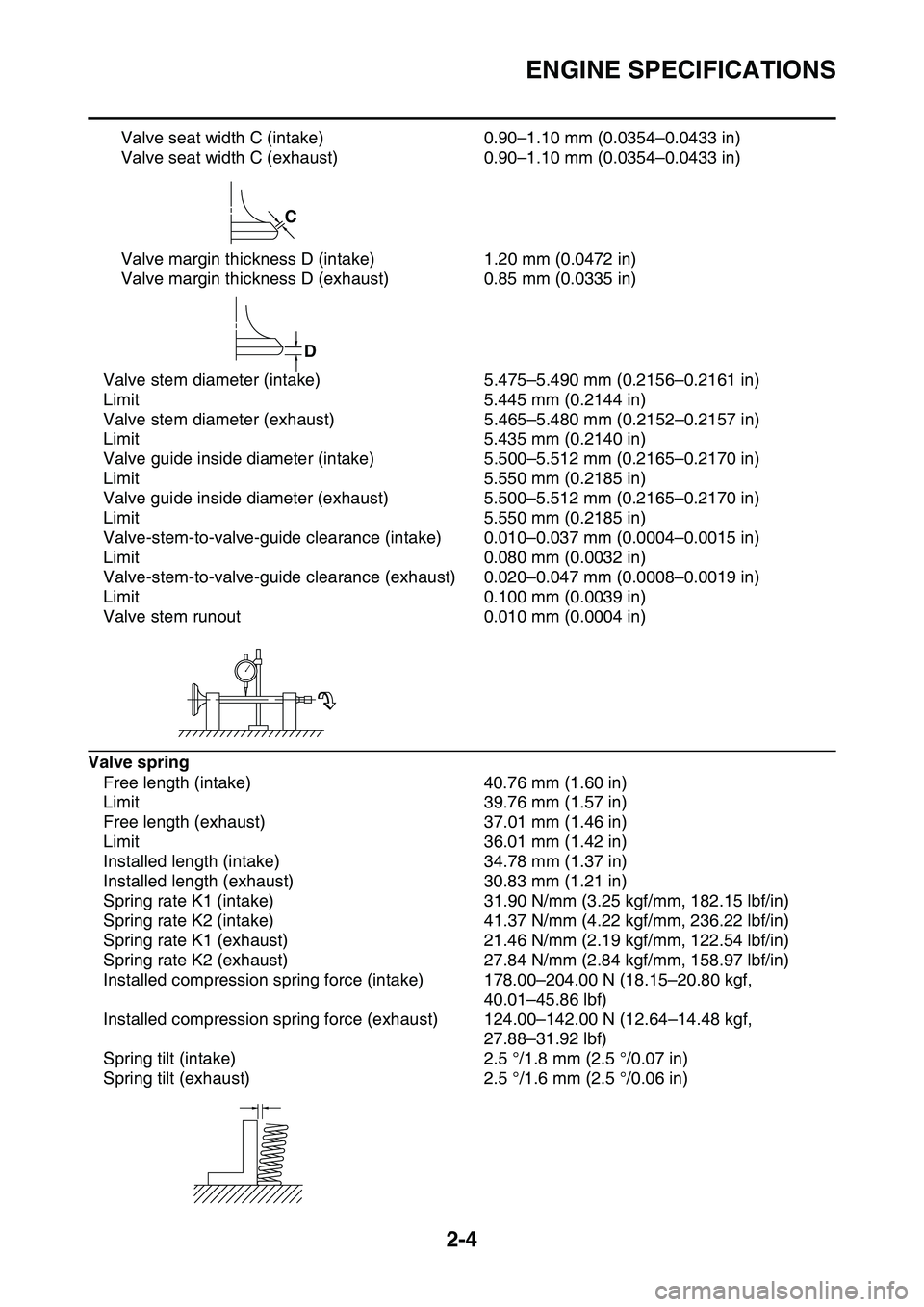 YAMAHA YZ450F 2014 Service Manual ENGINE SPECIFICATIONS
2-4
Valve seat width C (intake) 0.90–1.10 mm (0.0354–0.0433 in)
Valve seat width C (exhaust) 0.90–1.10 mm (0.0354–0.0433 in)
Valve margin thickness D (intake) 1.20 mm (0.