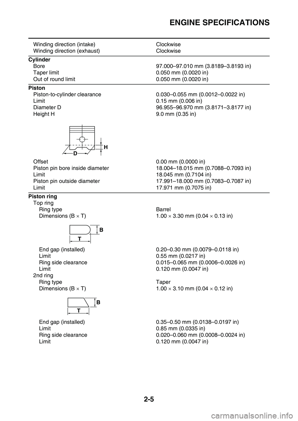 YAMAHA YZ450F 2014  Owners Manual ENGINE SPECIFICATIONS
2-5
Winding direction (intake) Clockwise
Winding direction (exhaust) Clockwise
Cylinder
Bore 97.000–97.010 mm (3.8189–3.8193 in)
Taper limit 0.050 mm (0.0020 in)
Out of round