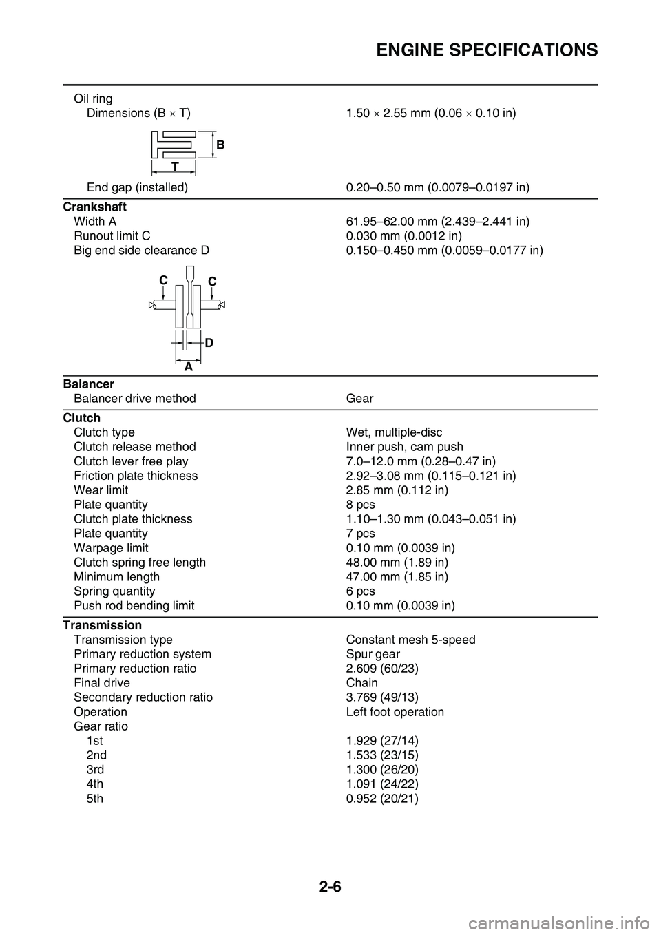 YAMAHA YZ450F 2014 Service Manual ENGINE SPECIFICATIONS
2-6
Oil ring
Dimensions (B  T) 1.50  2.55 mm (0.06  0.10 in)
End gap (installed) 0.20–0.50 mm (0.0079–0.0197 in)
Crankshaft
Width A 61.95–62.00 mm (2.439–2.441 i