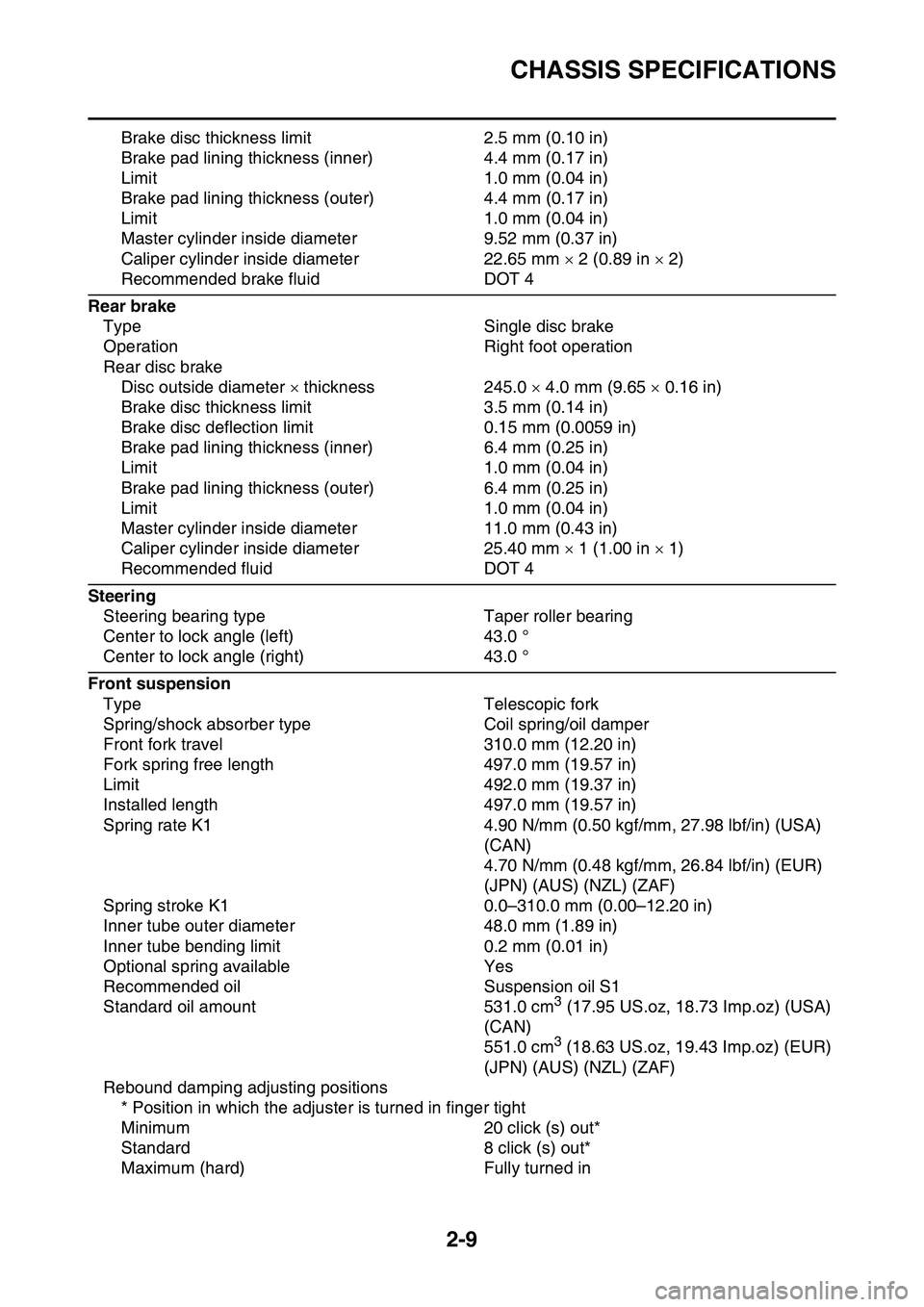 YAMAHA YZ450F 2014 Owners Manual CHASSIS SPECIFICATIONS
2-9
Brake disc thickness limit 2.5 mm (0.10 in)
Brake pad lining thickness (inner) 4.4 mm (0.17 in)
Limit 1.0 mm (0.04 in)
Brake pad lining thickness (outer) 4.4 mm (0.17 in)
Li YAMAHA YZ450F 2014 Owners Manual CHASSIS SPECIFICATIONS
2-9
Brake disc thickness limit 2.5 mm (0.10 in)
Brake pad lining thickness (inner) 4.4 mm (0.17 in)
Limit 1.0 mm (0.04 in)
Brake pad lining thickness (outer) 4.4 mm (0.17 in)
Li