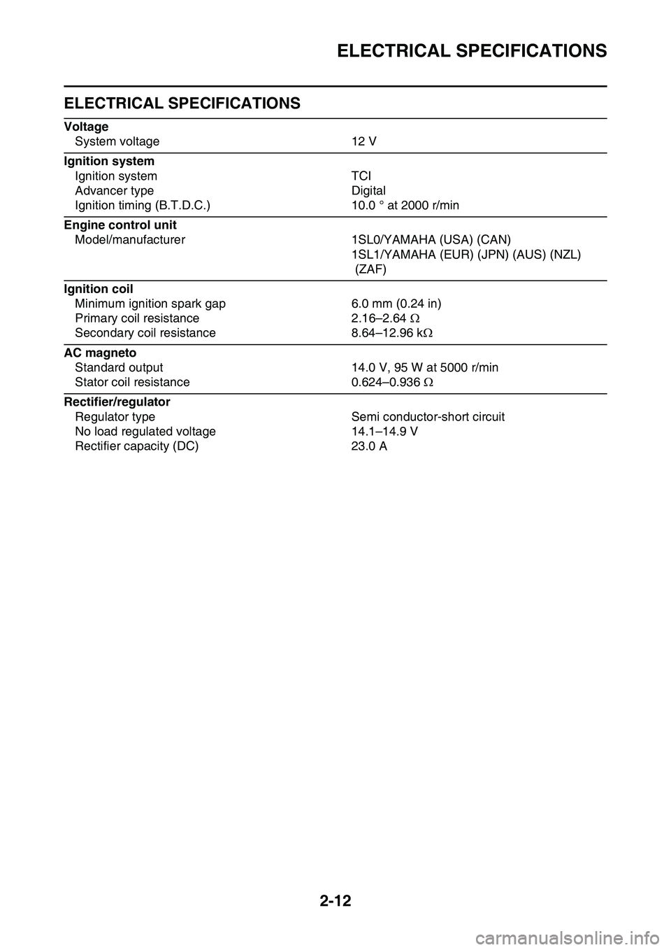 YAMAHA YZ450F 2014 Workshop Manual ELECTRICAL SPECIFICATIONS
2-12
EAS1SL1055
ELECTRICAL SPECIFICATIONS
Voltage
System voltage 12 V
Ignition system
Ignition system TCI
Advancer type Digital
Ignition timing (B.T.D.C.) 10.0 ° at 2000 r/m