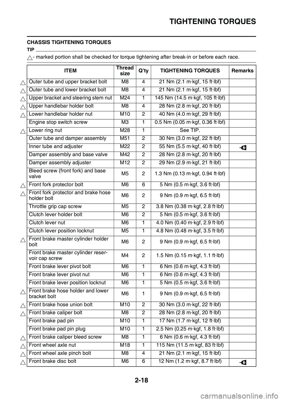 YAMAHA YZ450F 2014 Repair Manual TIGHTENING TORQUES
2-18
CHASSIS TIGHTENING TORQUES
TIP
- marked portion shall be checked for torque tightening after break-in or before each race.
ITEMThread
sizeQ’tyTIGHTENING TORQUESRemarks
Outer YAMAHA YZ450F 2014 Repair Manual TIGHTENING TORQUES
2-18
CHASSIS TIGHTENING TORQUES
TIP
- marked portion shall be checked for torque tightening after break-in or before each race.
ITEMThread
sizeQ’tyTIGHTENING TORQUESRemarks
Outer