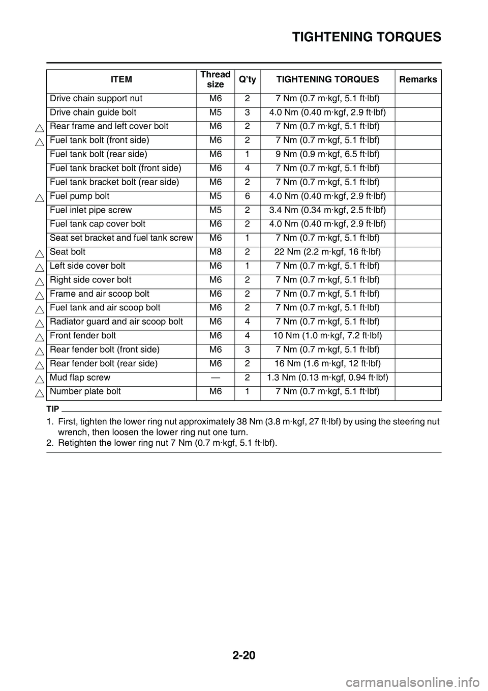 YAMAHA YZ450F 2014  Owners Manual TIGHTENING TORQUES
2-20
TIP
1. First, tighten the lower ring nut approximately 38 Nm (3.8 m·kgf, 27 ft·lbf) by using the steering nut 
wrench, then loosen the lower ring nut one turn.
2. Retighten t