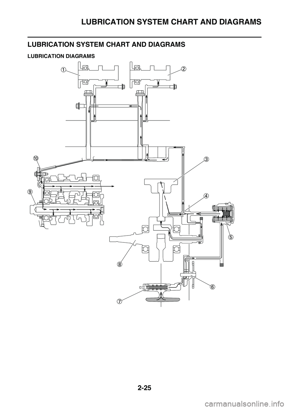 YAMAHA YZ450F 2014  Owners Manual LUBRICATION SYSTEM CHART AND DIAGRAMS
2-25
EAS1SL1062
LUBRICATION SYSTEM CHART AND DIAGRAMS
EAS1SL1063LUBRICATION DIAGRAMS 