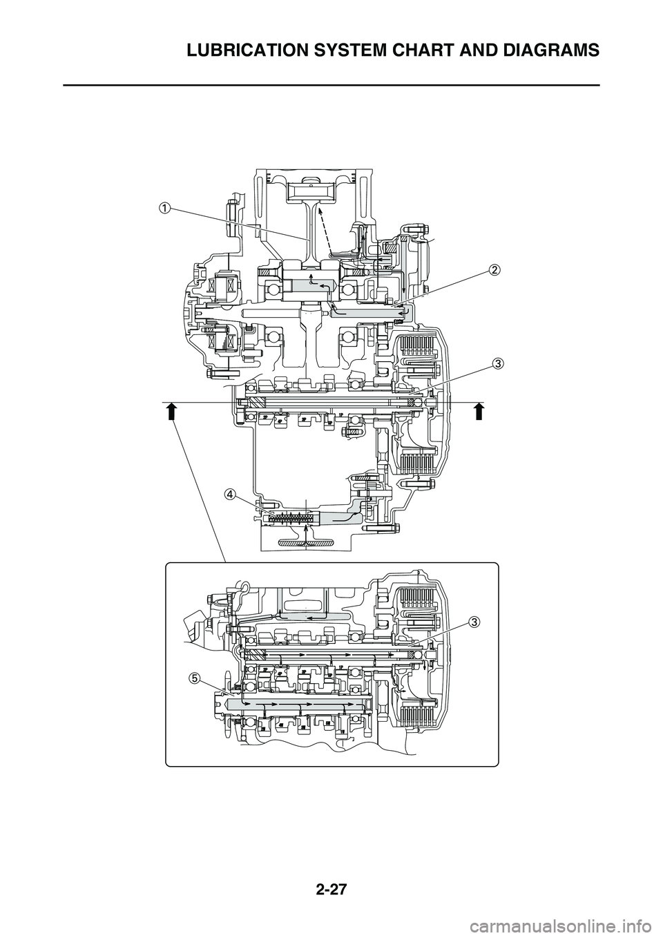 YAMAHA YZ450F 2014 Repair Manual LUBRICATION SYSTEM CHART AND DIAGRAMS
2-27 YAMAHA YZ450F 2014 Repair Manual LUBRICATION SYSTEM CHART AND DIAGRAMS
2-27