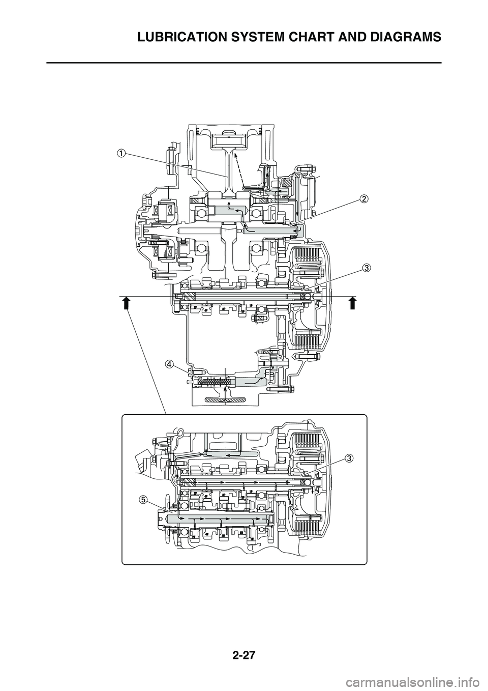 YAMAHA YZ450F 2014  Owners Manual LUBRICATION SYSTEM CHART AND DIAGRAMS
2-27 