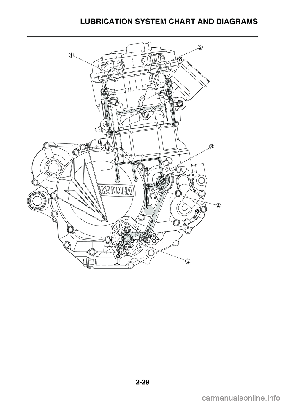 YAMAHA YZ450F 2014  Owners Manual LUBRICATION SYSTEM CHART AND DIAGRAMS
2-29 