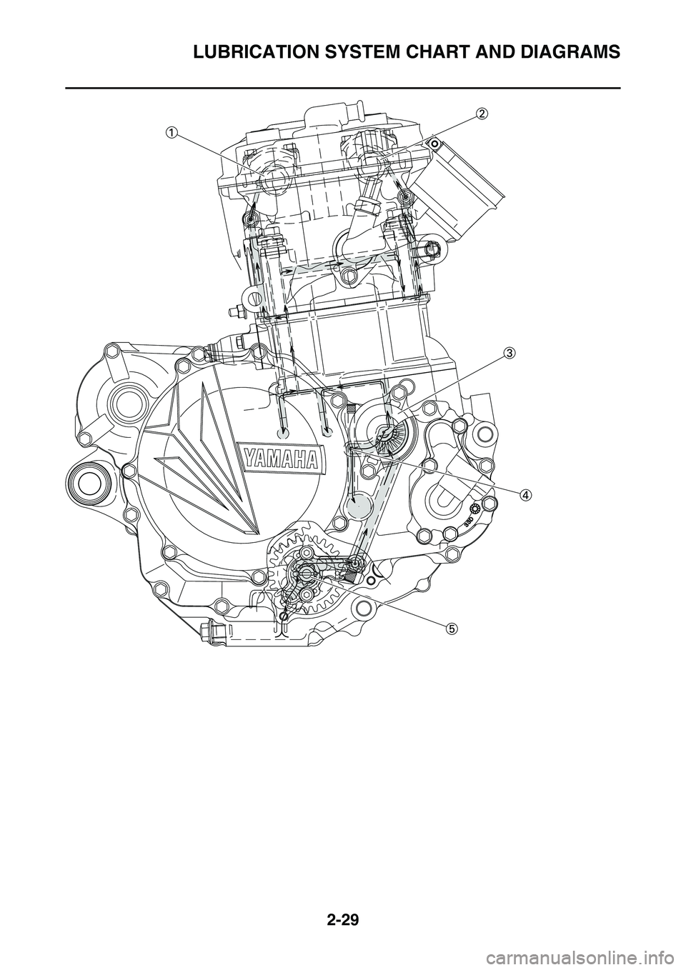 YAMAHA YZ450F 2014 Manual PDF LUBRICATION SYSTEM CHART AND DIAGRAMS
2-29 
