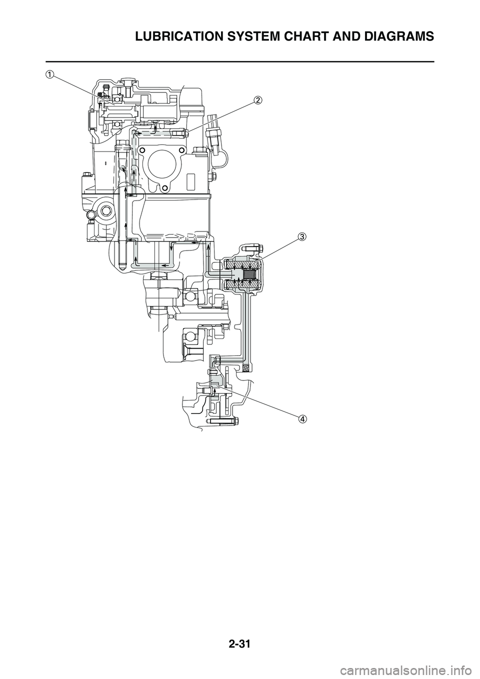 YAMAHA YZ450F 2014  Owners Manual LUBRICATION SYSTEM CHART AND DIAGRAMS
2-31 