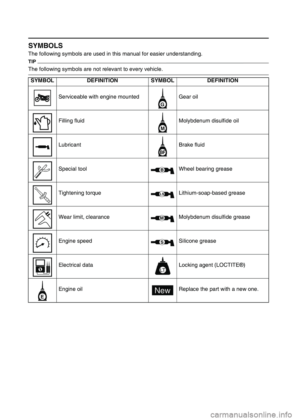 YAMAHA YZ450F 2014  Owners Manual EAS1SL1007
SYMBOLS
The following symbols are used in this manual for easier understanding.
TIP
The following symbols are not relevant to every vehicle.
SYMBOLDEFINITIONSYMBOLDEFINITION
Serviceable wit