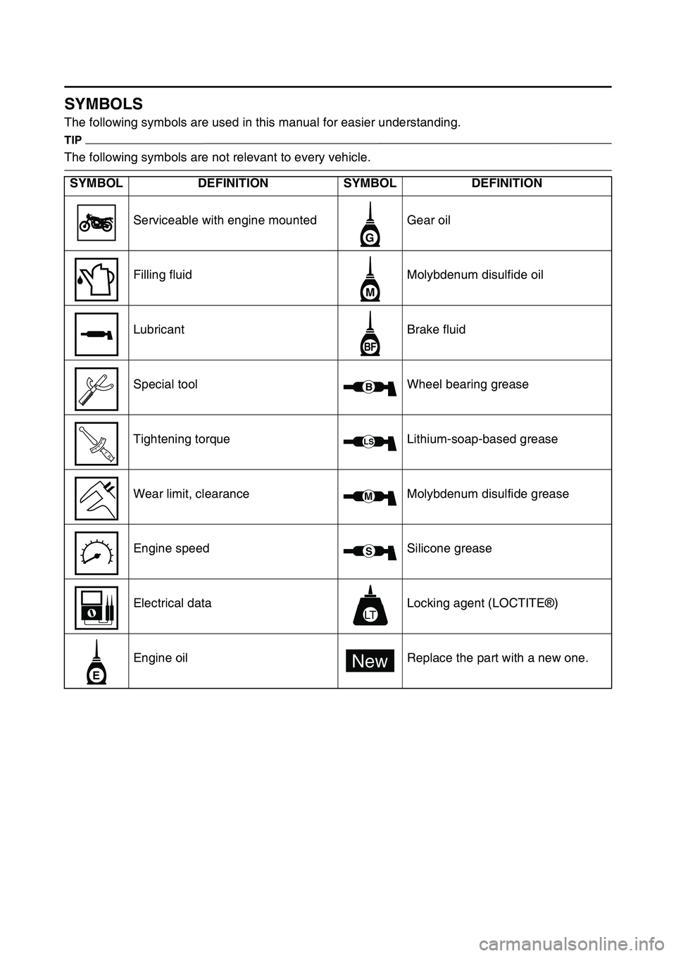 YAMAHA YZ450F 2014 Owners Manual EAS1SL1007
SYMBOLS
The following symbols are used in this manual for easier understanding.
TIP
The following symbols are not relevant to every vehicle.
SYMBOLDEFINITIONSYMBOLDEFINITION
Serviceable wit YAMAHA YZ450F 2014 Owners Manual EAS1SL1007
SYMBOLS
The following symbols are used in this manual for easier understanding.
TIP
The following symbols are not relevant to every vehicle.
SYMBOLDEFINITIONSYMBOLDEFINITION
Serviceable wit
