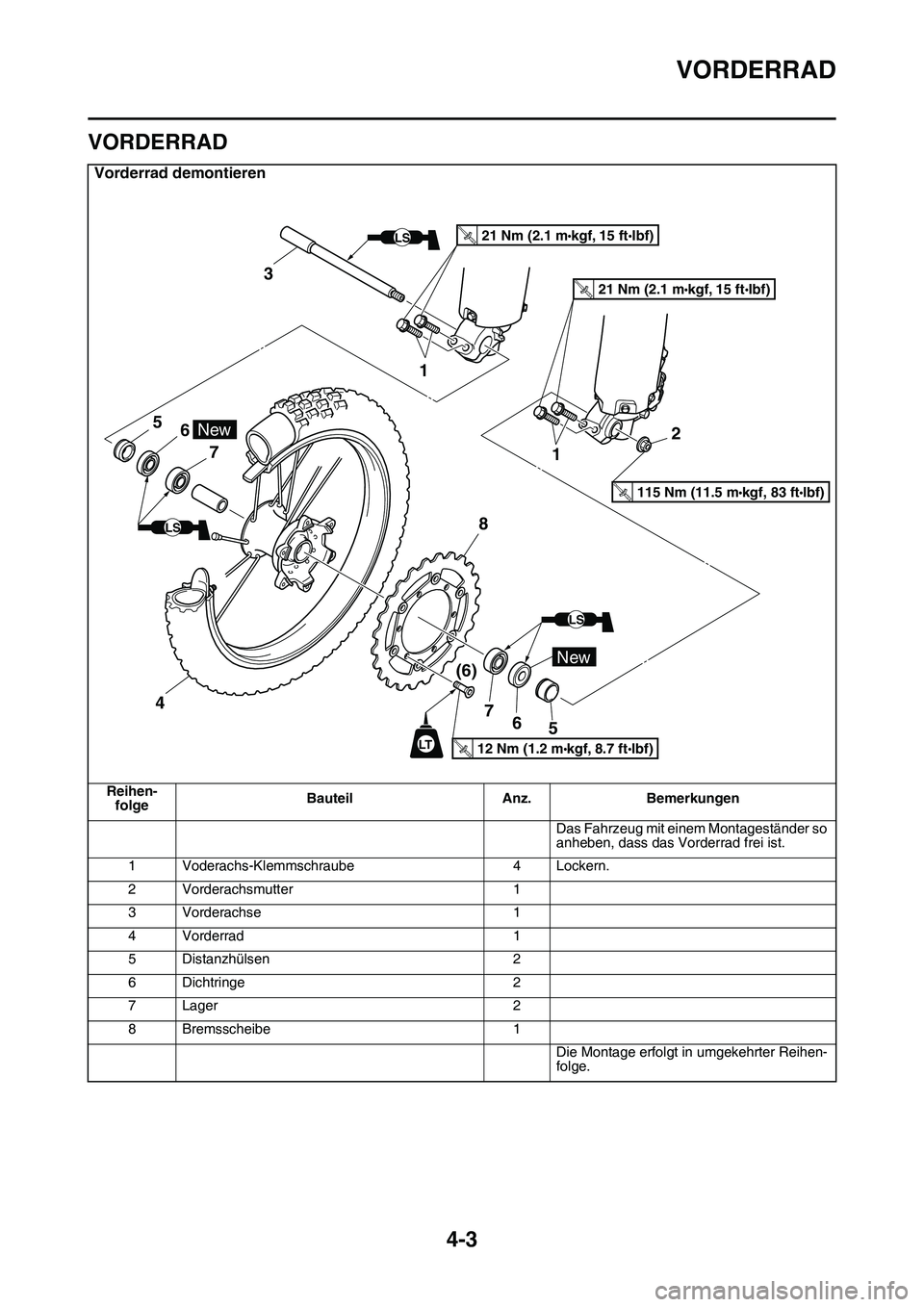 YAMAHA YZ450F 2014 Betriebsanleitungen (in German) VORDERRAD
4-3
GAS1SL1122
VORDERRAD
Vorderrad demontieren
Reihen-
folgeBauteil Anz. Bemerkungen
Das Fahrzeug mit einem Montageständer so
anheben, dass das Vorderrad frei ist.
1 Voderachs-Klemmschraub YAMAHA YZ450F 2014 Betriebsanleitungen (in German) VORDERRAD
4-3
GAS1SL1122
VORDERRAD
Vorderrad demontieren
Reihen-
folgeBauteil Anz. Bemerkungen
Das Fahrzeug mit einem Montageständer so
anheben, dass das Vorderrad frei ist.
1 Voderachs-Klemmschraub