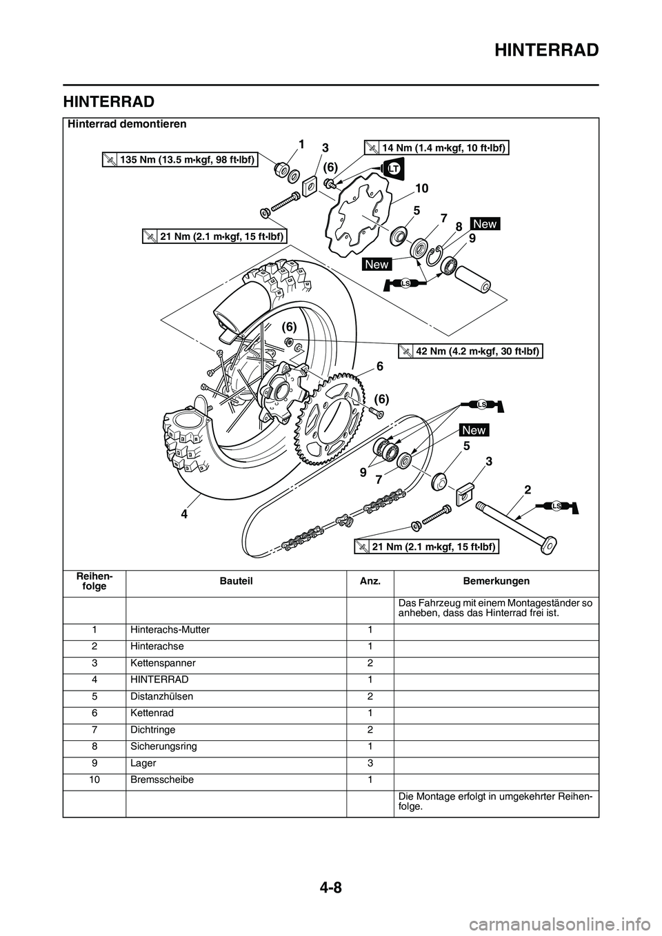 YAMAHA YZ450F 2014 Betriebsanleitungen (in German) HINTERRAD
4-8
GAS1SL1128
HINTERRAD
Hinterrad demontieren
Reihen-
folgeBauteil Anz. Bemerkungen
Das Fahrzeug mit einem Montageständer so
anheben, dass das Hinterrad frei ist.
1 Hinterachs-Mutter 1
2 YAMAHA YZ450F 2014 Betriebsanleitungen (in German) HINTERRAD
4-8
GAS1SL1128
HINTERRAD
Hinterrad demontieren
Reihen-
folgeBauteil Anz. Bemerkungen
Das Fahrzeug mit einem Montageständer so
anheben, dass das Hinterrad frei ist.
1 Hinterachs-Mutter 1
2