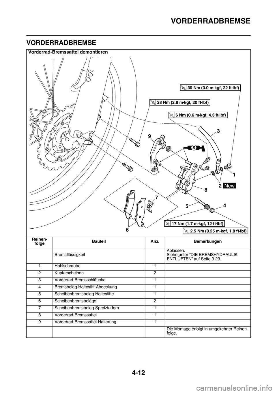 YAMAHA YZ450F 2014 Betriebsanleitungen (in German) VORDERRADBREMSE
4-12
GAS1SL1135
VORDERRADBREMSE
Vorderrad-Bremssattel demontieren
Reihen-
folgeBauteil Anz. Bemerkungen
BremsflüssigkeitAblassen.
Siehe unter “DIE BREMSHYDRAULIK
ENTLÜFTEN” auf YAMAHA YZ450F 2014 Betriebsanleitungen (in German) VORDERRADBREMSE
4-12
GAS1SL1135
VORDERRADBREMSE
Vorderrad-Bremssattel demontieren
Reihen-
folgeBauteil Anz. Bemerkungen
BremsflüssigkeitAblassen.
Siehe unter “DIE BREMSHYDRAULIK
ENTLÜFTEN” auf