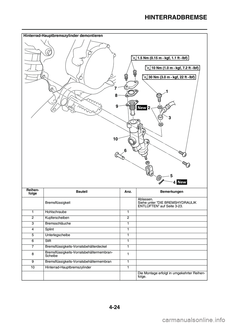 YAMAHA YZ450F 2014  Betriebsanleitungen (in German) HINTERRADBREMSE
4-24
Hinterrad-Hauptbremszylinder demontieren
Reihen-
folgeBauteil Anz. Bemerkungen
BremsflüssigkeitAblassen.
Siehe unter “DIE BREMSHYDRAULIK 
ENTLÜFTEN” auf Seite 3-23.
1 Hohlsc