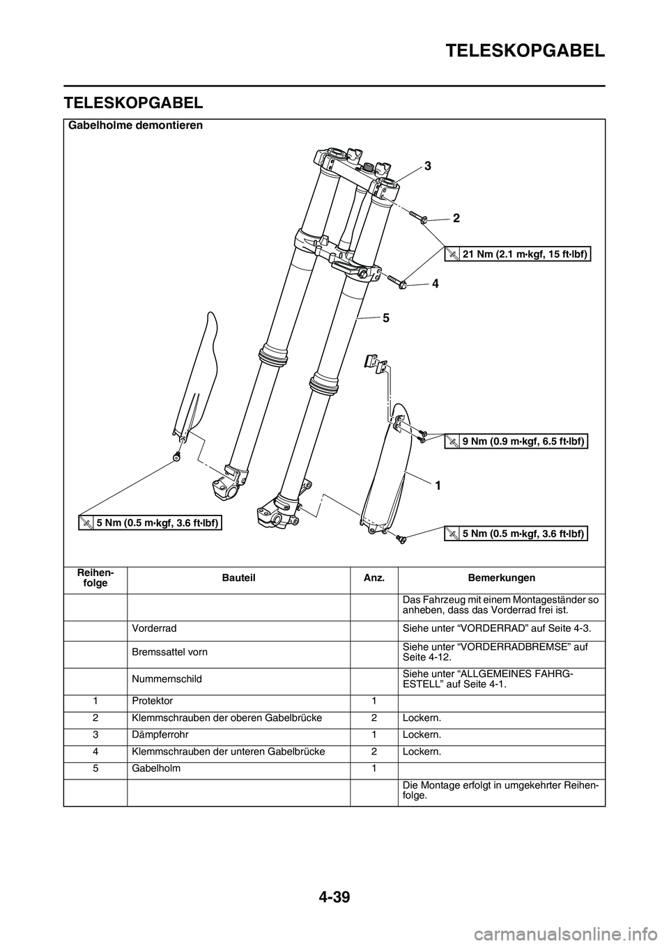 YAMAHA YZ450F 2014 Betriebsanleitungen (in German) TELESKOPGABEL
4-39
GAS1SL1165
TELESKOPGABEL
Gabelholme demontieren
Reihen-
folgeBauteil Anz. Bemerkungen
Das Fahrzeug mit einem Montageständer so
anheben, dass das Vorderrad frei ist.
Vorderrad Sieh YAMAHA YZ450F 2014 Betriebsanleitungen (in German) TELESKOPGABEL
4-39
GAS1SL1165
TELESKOPGABEL
Gabelholme demontieren
Reihen-
folgeBauteil Anz. Bemerkungen
Das Fahrzeug mit einem Montageständer so
anheben, dass das Vorderrad frei ist.
Vorderrad Sieh