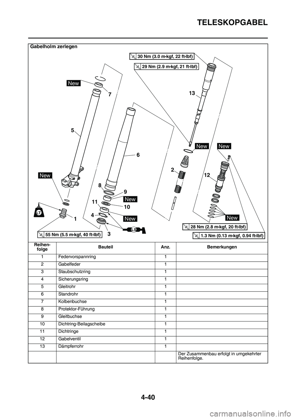 YAMAHA YZ450F 2014 Betriebsanleitungen (in German) TELESKOPGABEL
4-40
Gabelholm zerlegen
Reihen-
folgeBauteil Anz. Bemerkungen
1 Federvorspannring 1
2 Gabelfeder 1
3 Staubschutzring 1
4 Sicherungsring 1
5 Gleitrohr 1
6 Standrohr 1
7 Kolbenbuchse 1
8 P YAMAHA YZ450F 2014 Betriebsanleitungen (in German) TELESKOPGABEL
4-40
Gabelholm zerlegen
Reihen-
folgeBauteil Anz. Bemerkungen
1 Federvorspannring 1
2 Gabelfeder 1
3 Staubschutzring 1
4 Sicherungsring 1
5 Gleitrohr 1
6 Standrohr 1
7 Kolbenbuchse 1
8 P
