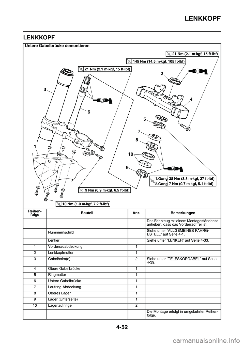 YAMAHA YZ450F 2014 Betriebsanleitungen (in German) LENKKOPF
4-52
GAS1SL1171
LENKKOPF
Untere Gabelbrücke demontieren
Reihen-
folgeBauteil Anz. Bemerkungen
Das Fahrzeug mit einem Montageständer so
anheben, dass das Vorderrad frei ist.
NummernschildSi YAMAHA YZ450F 2014 Betriebsanleitungen (in German) LENKKOPF
4-52
GAS1SL1171
LENKKOPF
Untere Gabelbrücke demontieren
Reihen-
folgeBauteil Anz. Bemerkungen
Das Fahrzeug mit einem Montageständer so
anheben, dass das Vorderrad frei ist.
NummernschildSi