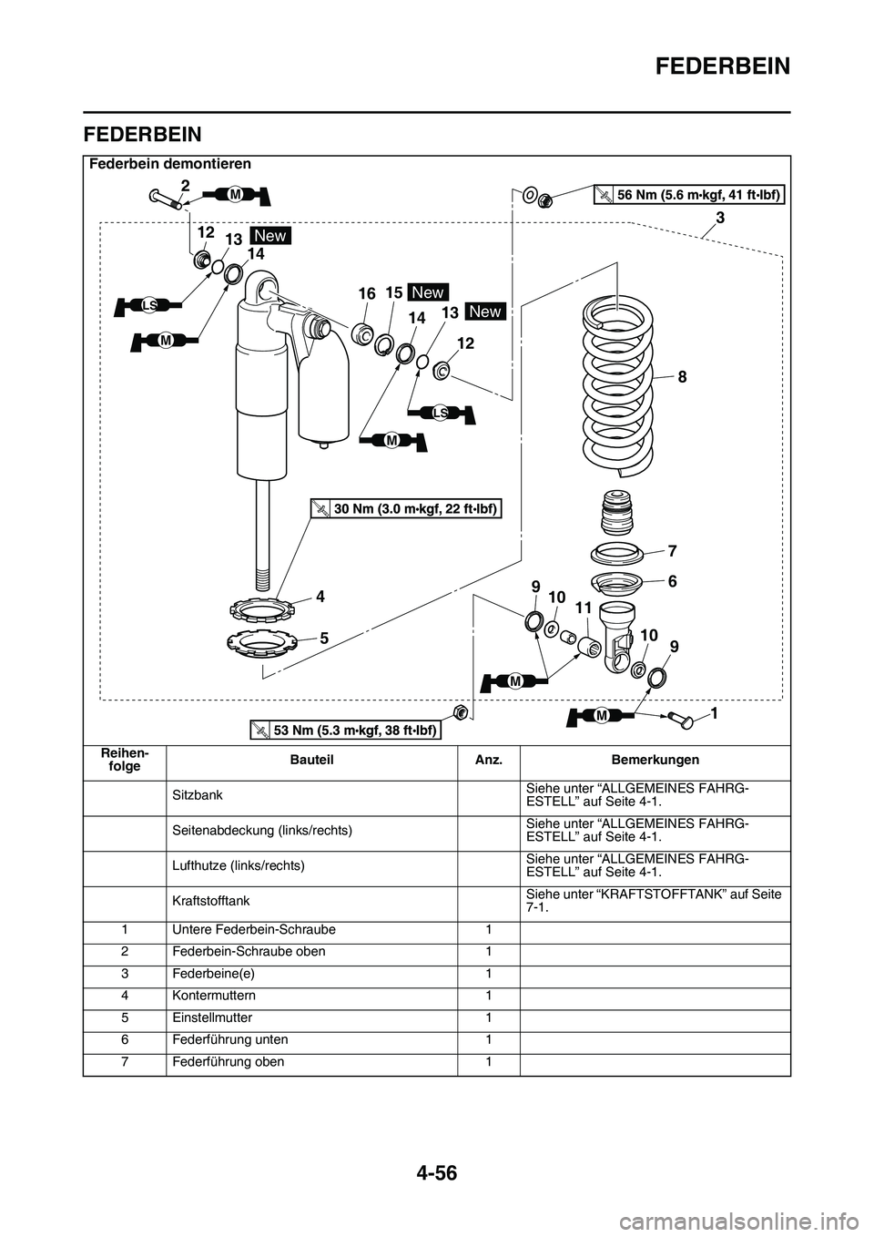YAMAHA YZ450F 2014 Betriebsanleitungen (in German) FEDERBEIN
4-56
GAS1SL1175
FEDERBEIN
Federbein demontieren
Reihen-
folgeBauteil Anz. Bemerkungen
SitzbankSiehe unter “ALLGEMEINES FAHRG-
ESTELL” auf Seite 4-1.
Seitenabdeckung (links/rechts)Siehe u YAMAHA YZ450F 2014 Betriebsanleitungen (in German) FEDERBEIN
4-56
GAS1SL1175
FEDERBEIN
Federbein demontieren
Reihen-
folgeBauteil Anz. Bemerkungen
SitzbankSiehe unter “ALLGEMEINES FAHRG-
ESTELL” auf Seite 4-1.
Seitenabdeckung (links/rechts)Siehe u