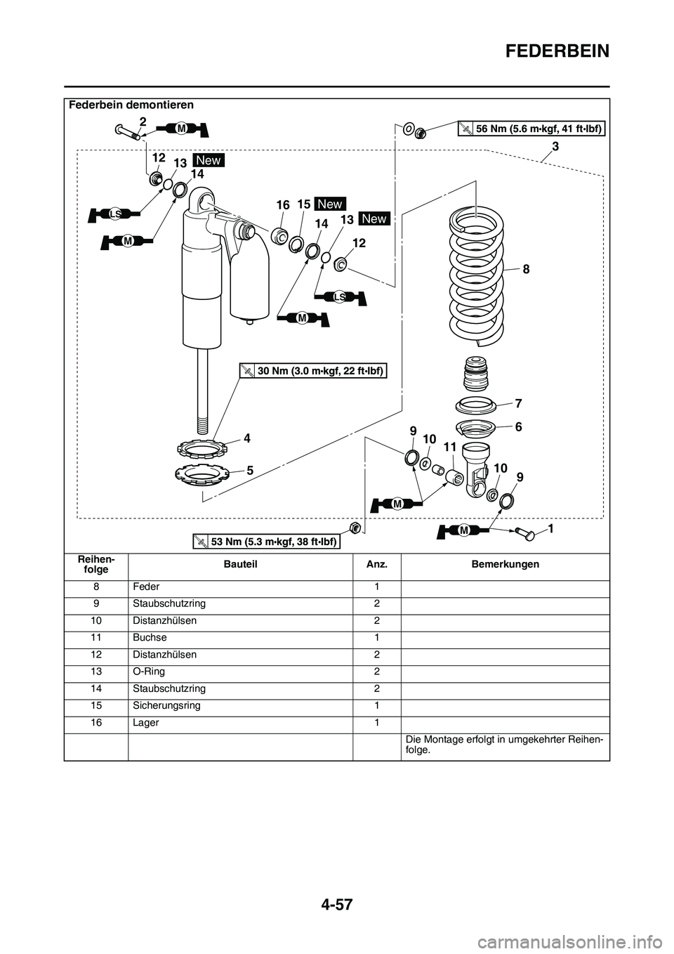 YAMAHA YZ450F 2014 Betriebsanleitungen (in German) FEDERBEIN
4-57
Federbein demontieren
Reihen-
folgeBauteil Anz. Bemerkungen
8 Feder 1
9 Staubschutzring 2
10 Distanzhülsen 2
11 Buchse 1
12 Distanzhülsen 2
13 O-Ring 2
14 Staubschutzring 2
15 Sicheru YAMAHA YZ450F 2014 Betriebsanleitungen (in German) FEDERBEIN
4-57
Federbein demontieren
Reihen-
folgeBauteil Anz. Bemerkungen
8 Feder 1
9 Staubschutzring 2
10 Distanzhülsen 2
11 Buchse 1
12 Distanzhülsen 2
13 O-Ring 2
14 Staubschutzring 2
15 Sicheru