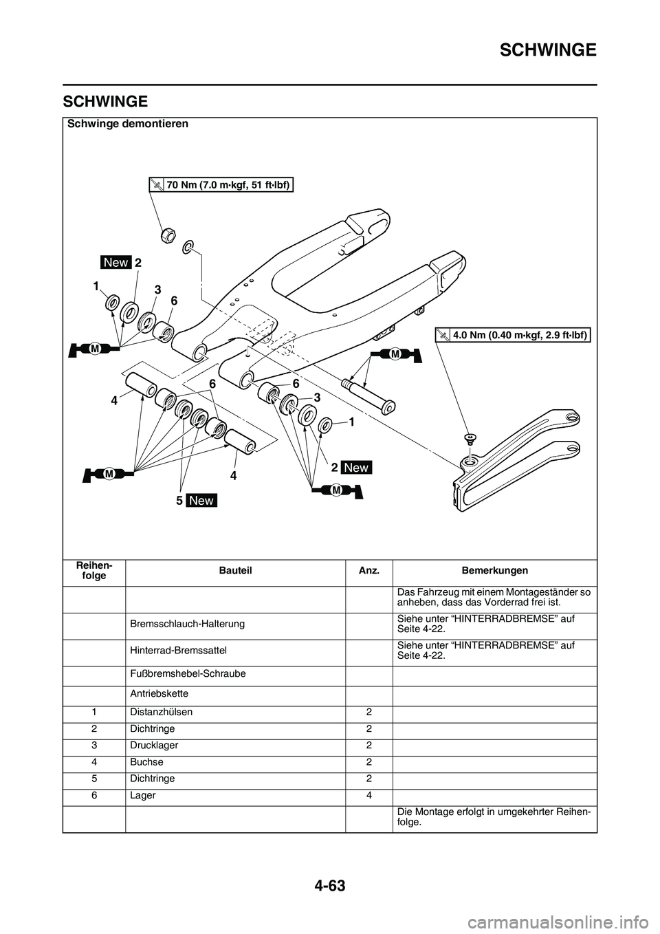 YAMAHA YZ450F 2014 Betriebsanleitungen (in German) SCHWINGE
4-63
GAS1SL1184
SCHWINGE
Schwinge demontieren
Reihen-folge Bauteil Anz. Bemerkungen
Das Fahrzeug mit einem Montageständer so
anheben, dass das Vorderrad frei ist.
Bremsschlauch-Halterung Si YAMAHA YZ450F 2014 Betriebsanleitungen (in German) SCHWINGE
4-63
GAS1SL1184
SCHWINGE
Schwinge demontieren
Reihen-folge Bauteil Anz. Bemerkungen
Das Fahrzeug mit einem Montageständer so
anheben, dass das Vorderrad frei ist.
Bremsschlauch-Halterung Si