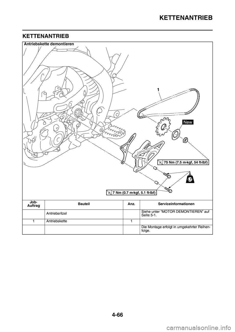 YAMAHA YZ450F 2014 Betriebsanleitungen (in German) KETTENANTRIEB
4-66
GAS1SL1189
KETTENANTRIEB
Antriebskette demontieren
Job-
AuftragBauteil Anz. Serviceinformationen
AntriebsritzelSiehe unter “MOTOR DEMONTIEREN” auf
Seite 5-1.
1 Antriebskette 1
YAMAHA YZ450F 2014 Betriebsanleitungen (in German) KETTENANTRIEB
4-66
GAS1SL1189
KETTENANTRIEB
Antriebskette demontieren
Job-
AuftragBauteil Anz. Serviceinformationen
AntriebsritzelSiehe unter “MOTOR DEMONTIEREN” auf
Seite 5-1.
1 Antriebskette 1