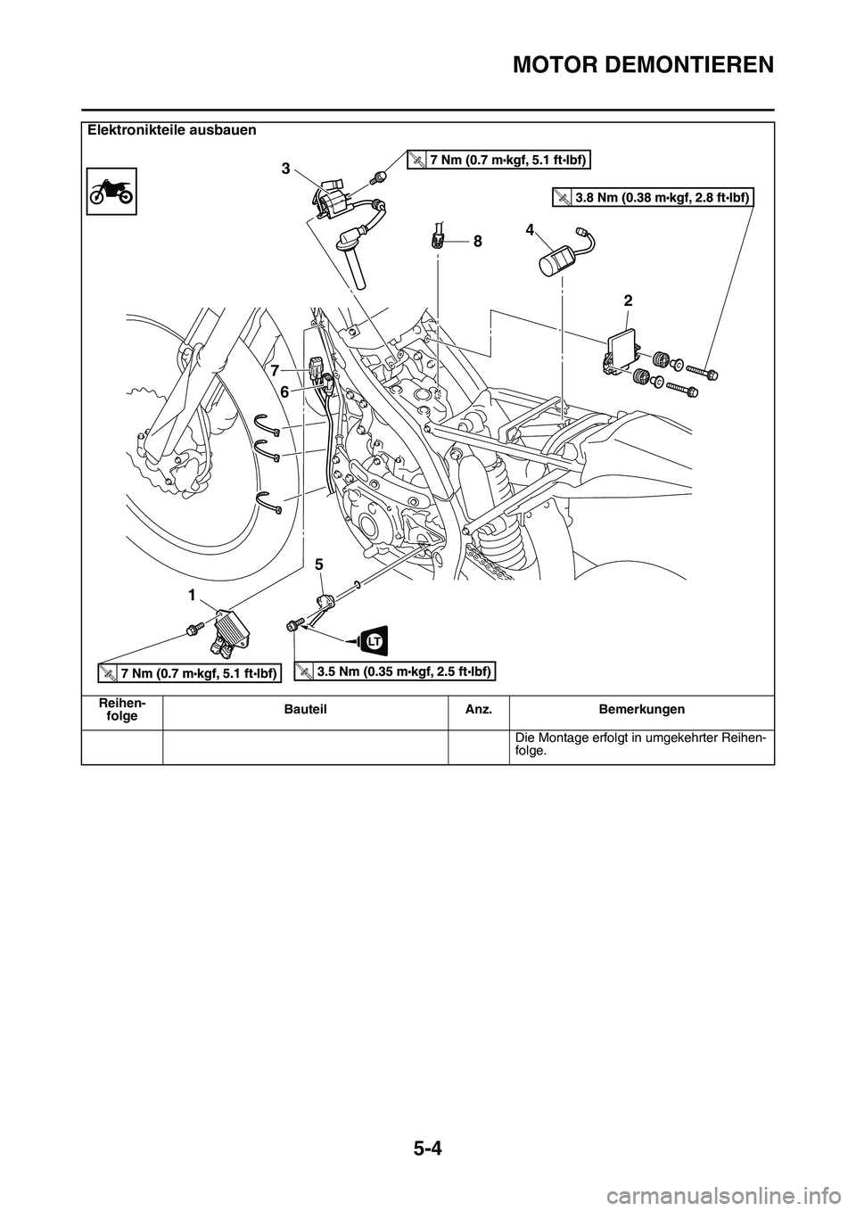 YAMAHA YZ450F 2014  Betriebsanleitungen (in German) MOTOR DEMONTIEREN
5-4
Die Montage erfolgt in umgekehrter Reihen-
folge.
Elektronikteile ausbauen
Reihen-
folgeBauteil Anz. Bemerkungen
T.R.
T.R.
T.R.T.R.
8 3
7
6
154
2
LT 