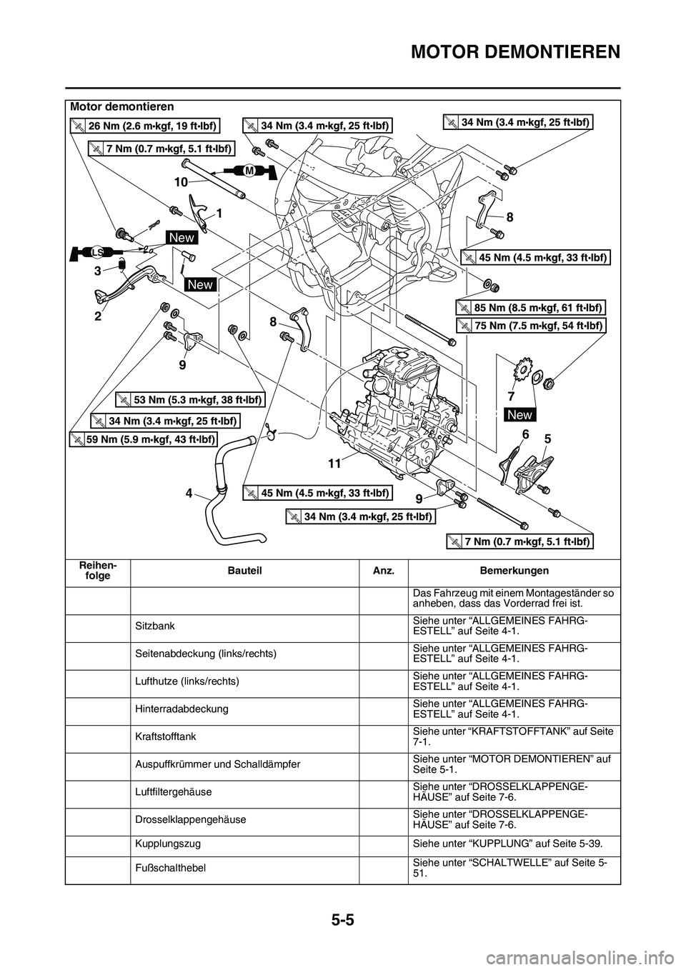 YAMAHA YZ450F 2014  Betriebsanleitungen (in German) MOTOR DEMONTIEREN
5-5
Motor demontieren
Reihen-folge Bauteil Anz. Bemerkungen
Das Fahrzeug mit einem Montageständer so 
anheben, dass das Vorderrad frei ist.
Sitzbank Siehe unter “ALLG
EMEINES FAHR