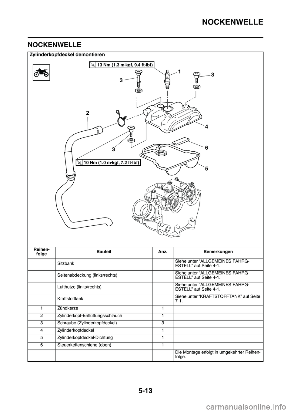 YAMAHA YZ450F 2014 Betriebsanleitungen (in German) NOCKENWELLE
5-13
GAS1SL1207
NOCKENWELLE
Zylinderkopfdeckel demontieren
Reihen-
folgeBauteil Anz. Bemerkungen
SitzbankSiehe unter “ALLGEMEINES FAHRG-
ESTELL” auf Seite 4-1.
Seitenabdeckung (links/r YAMAHA YZ450F 2014 Betriebsanleitungen (in German) NOCKENWELLE
5-13
GAS1SL1207
NOCKENWELLE
Zylinderkopfdeckel demontieren
Reihen-
folgeBauteil Anz. Bemerkungen
SitzbankSiehe unter “ALLGEMEINES FAHRG-
ESTELL” auf Seite 4-1.
Seitenabdeckung (links/r