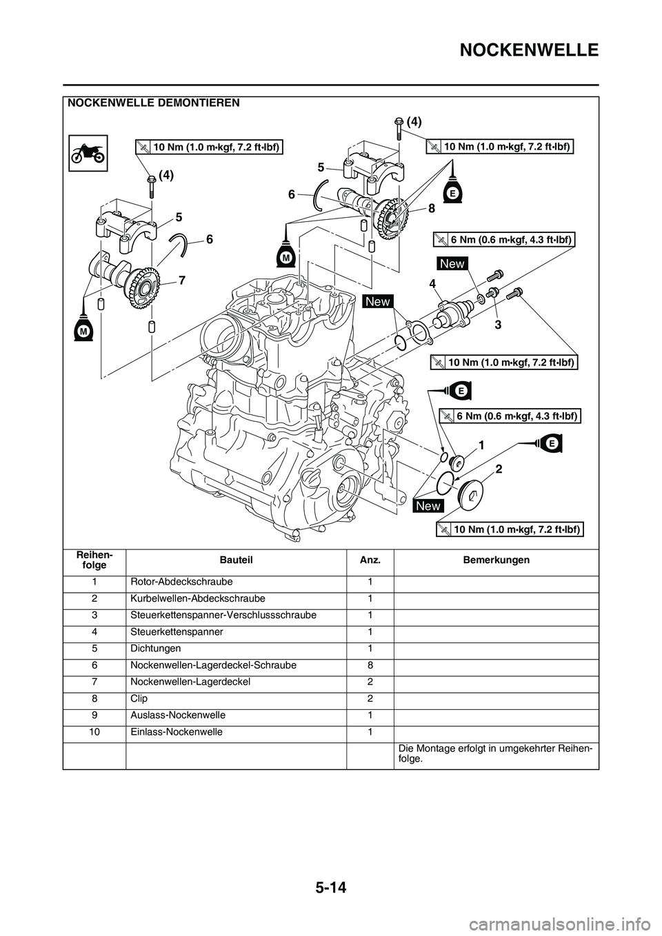 YAMAHA YZ450F 2014 Betriebsanleitungen (in German) NOCKENWELLE
5-14
NOCKENWELLE DEMONTIEREN
Reihen-
folgeBauteil Anz. Bemerkungen
1 Rotor-Abdeckschraube 1
2 Kurbelwellen-Abdeckschraube 1
3 Steuerkettenspanner-Verschlussschraube 1
4 Steuerkettenspanner YAMAHA YZ450F 2014 Betriebsanleitungen (in German) NOCKENWELLE
5-14
NOCKENWELLE DEMONTIEREN
Reihen-
folgeBauteil Anz. Bemerkungen
1 Rotor-Abdeckschraube 1
2 Kurbelwellen-Abdeckschraube 1
3 Steuerkettenspanner-Verschlussschraube 1
4 Steuerkettenspanner