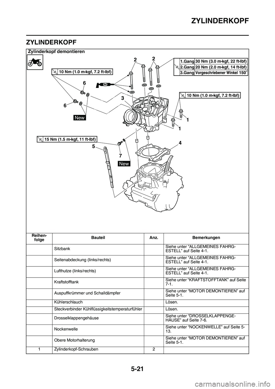 YAMAHA YZ450F 2014 Betriebsanleitungen (in German) ZYLINDERKOPF
5-21
GAS1SL1214
ZYLINDERKOPF
Zylinderkopf demontieren
Reihen-
folgeBauteil Anz. Bemerkungen
SitzbankSiehe unter “ALLGEMEINES FAHRG-
ESTELL” auf Seite 4-1.
Seitenabdeckung (links/recht YAMAHA YZ450F 2014 Betriebsanleitungen (in German) ZYLINDERKOPF
5-21
GAS1SL1214
ZYLINDERKOPF
Zylinderkopf demontieren
Reihen-
folgeBauteil Anz. Bemerkungen
SitzbankSiehe unter “ALLGEMEINES FAHRG-
ESTELL” auf Seite 4-1.
Seitenabdeckung (links/recht
