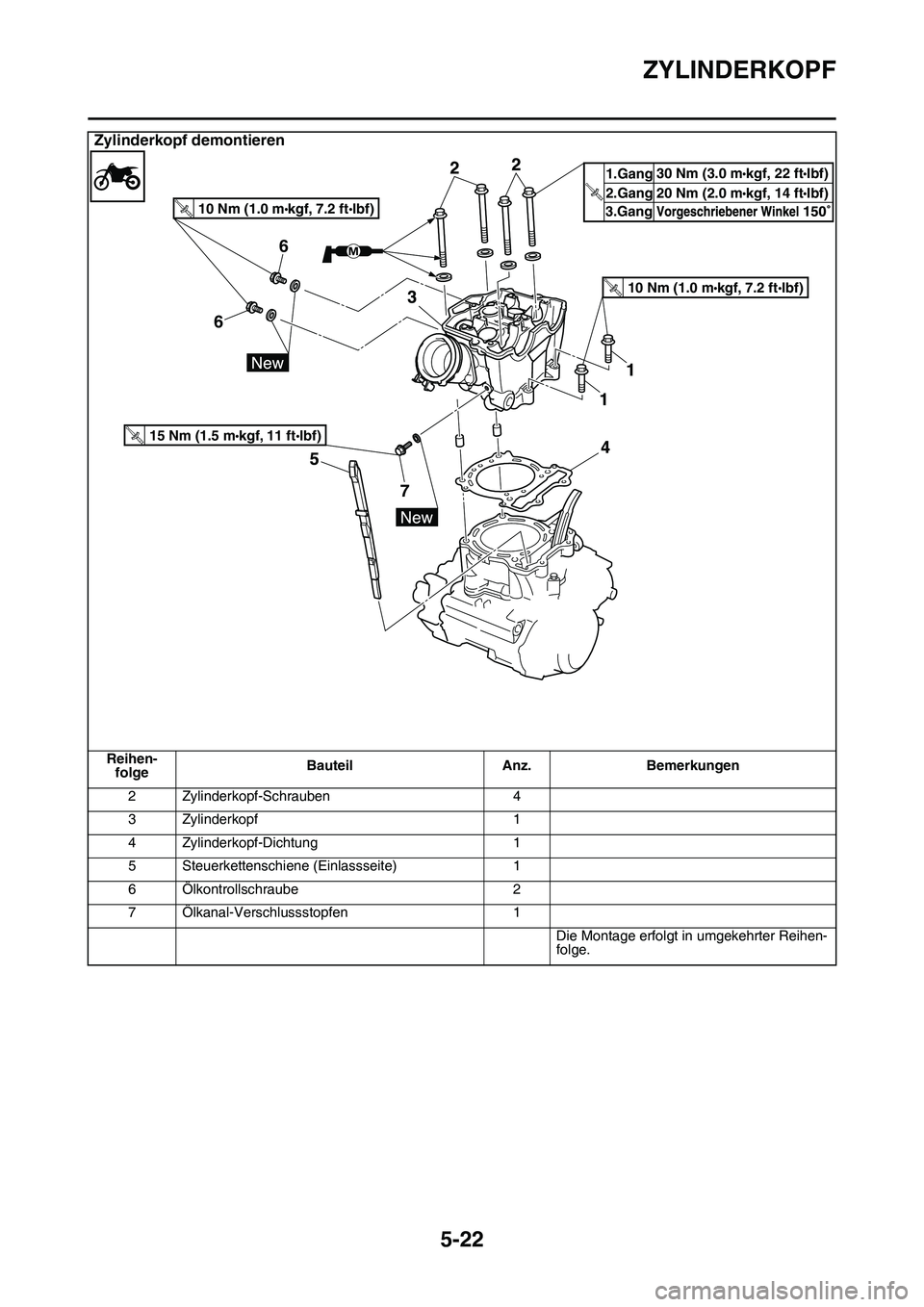 YAMAHA YZ450F 2014 Betriebsanleitungen (in German) ZYLINDERKOPF
5-22
2 Zylinderkopf-Schrauben 4
3 Zylinderkopf 1
4 Zylinderkopf-Dichtung 1
5 Steuerkettenschiene (Einlassseite) 1
6 Ölkontrollschraube 2
7 Ölkanal-Verschlussstopfen 1
Die Montage erfolg YAMAHA YZ450F 2014 Betriebsanleitungen (in German) ZYLINDERKOPF
5-22
2 Zylinderkopf-Schrauben 4
3 Zylinderkopf 1
4 Zylinderkopf-Dichtung 1
5 Steuerkettenschiene (Einlassseite) 1
6 Ölkontrollschraube 2
7 Ölkanal-Verschlussstopfen 1
Die Montage erfolg